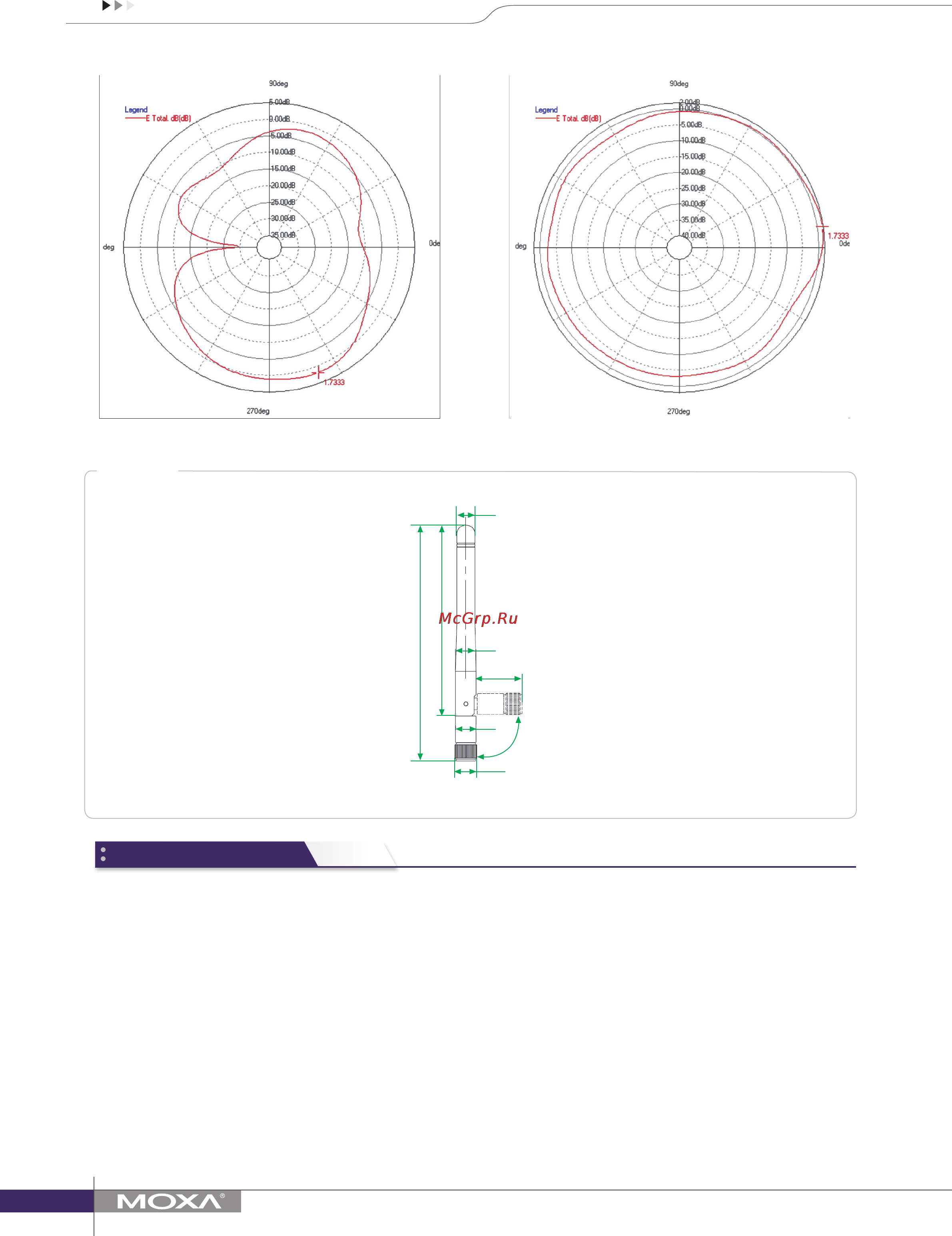 Moxa ANT-WDB-ARM-02 [2/2] Ordering information