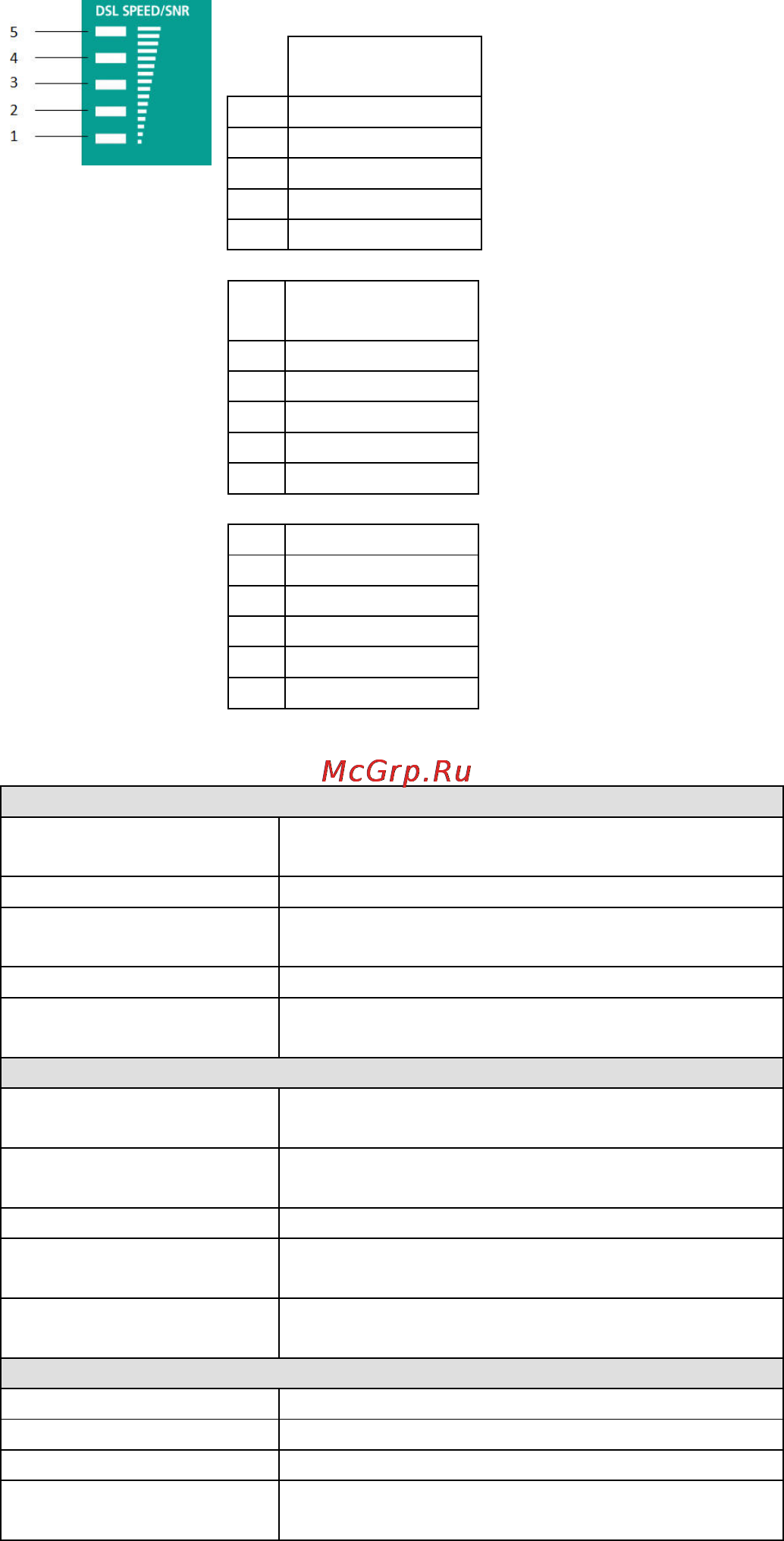 Moxa IEX-402-SHDSL-T [12/13] Dsl speed snr led indicator