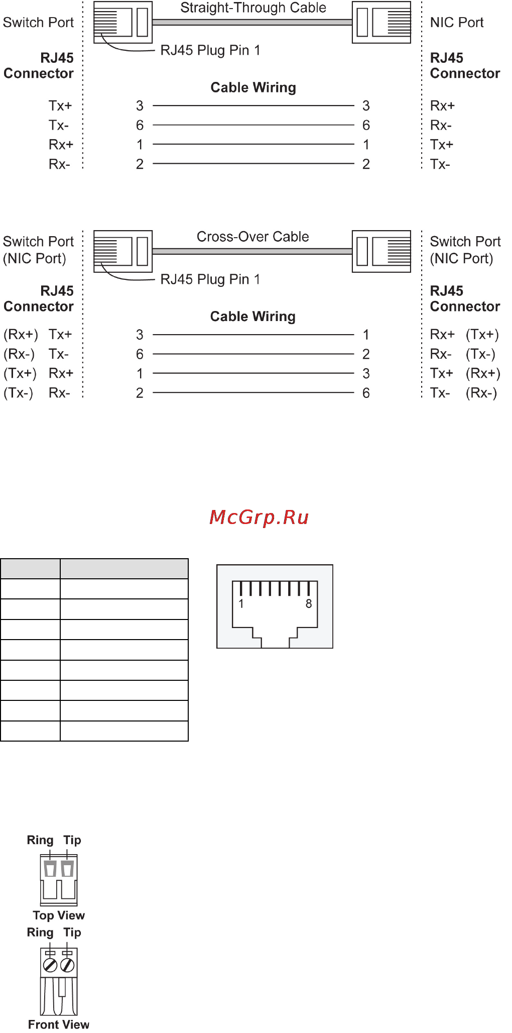 Moxa IEX-402-SHDSL [8/13] Dsl port connection