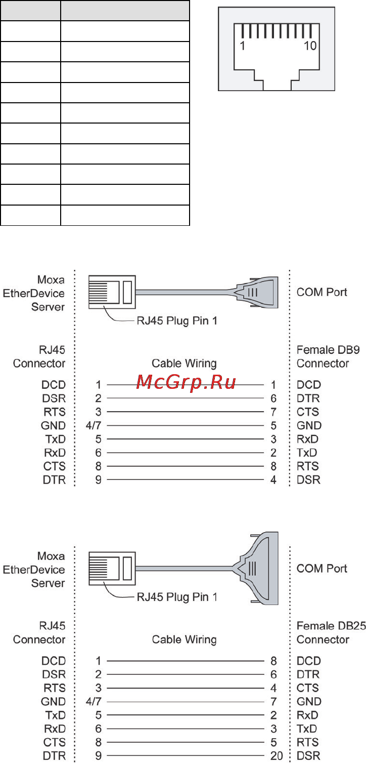 Moxa IEX-402-SHDSL [9/13] Rs 232 console port connection