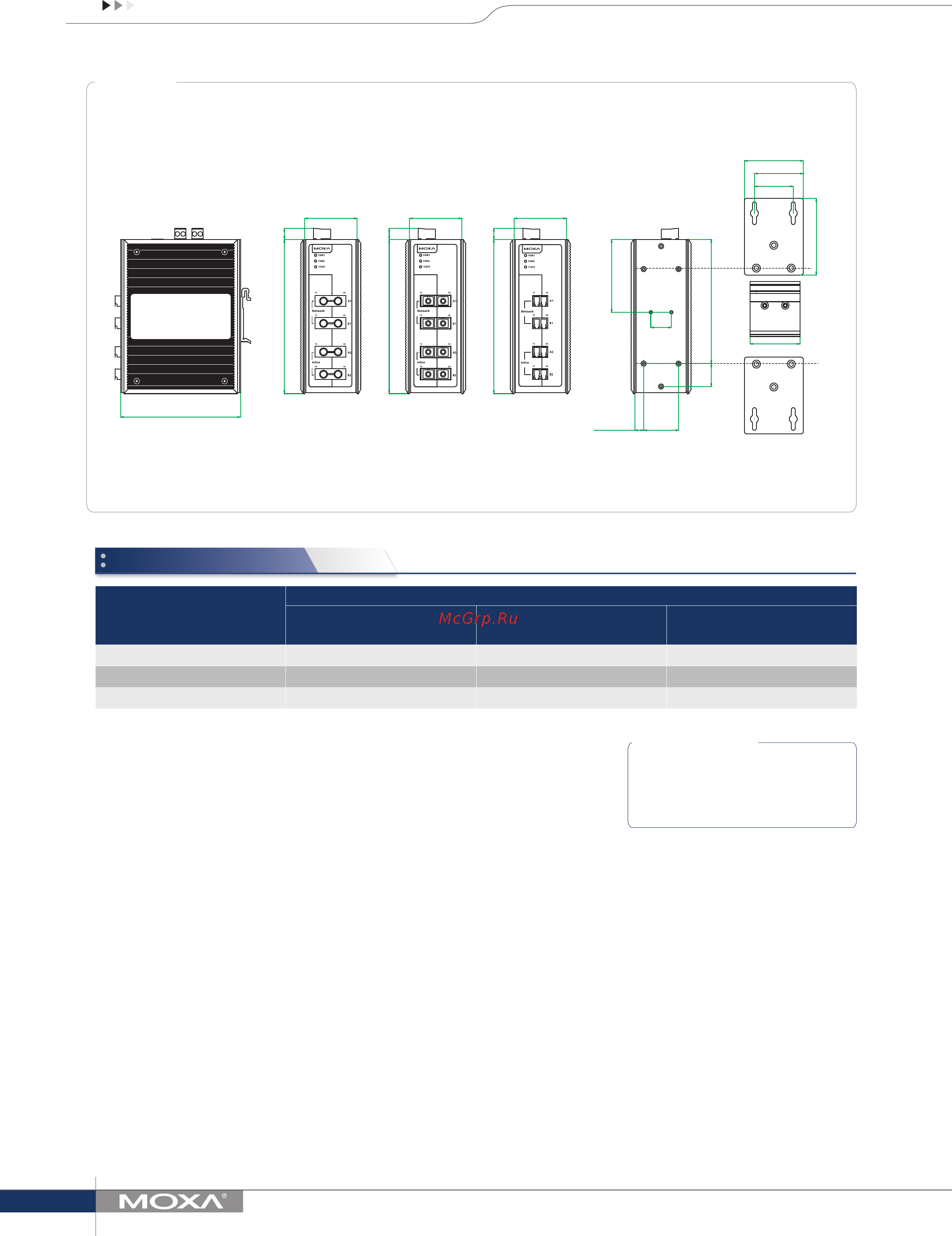 Moxa OBU-102-SS-LC [2/2] Ordering information