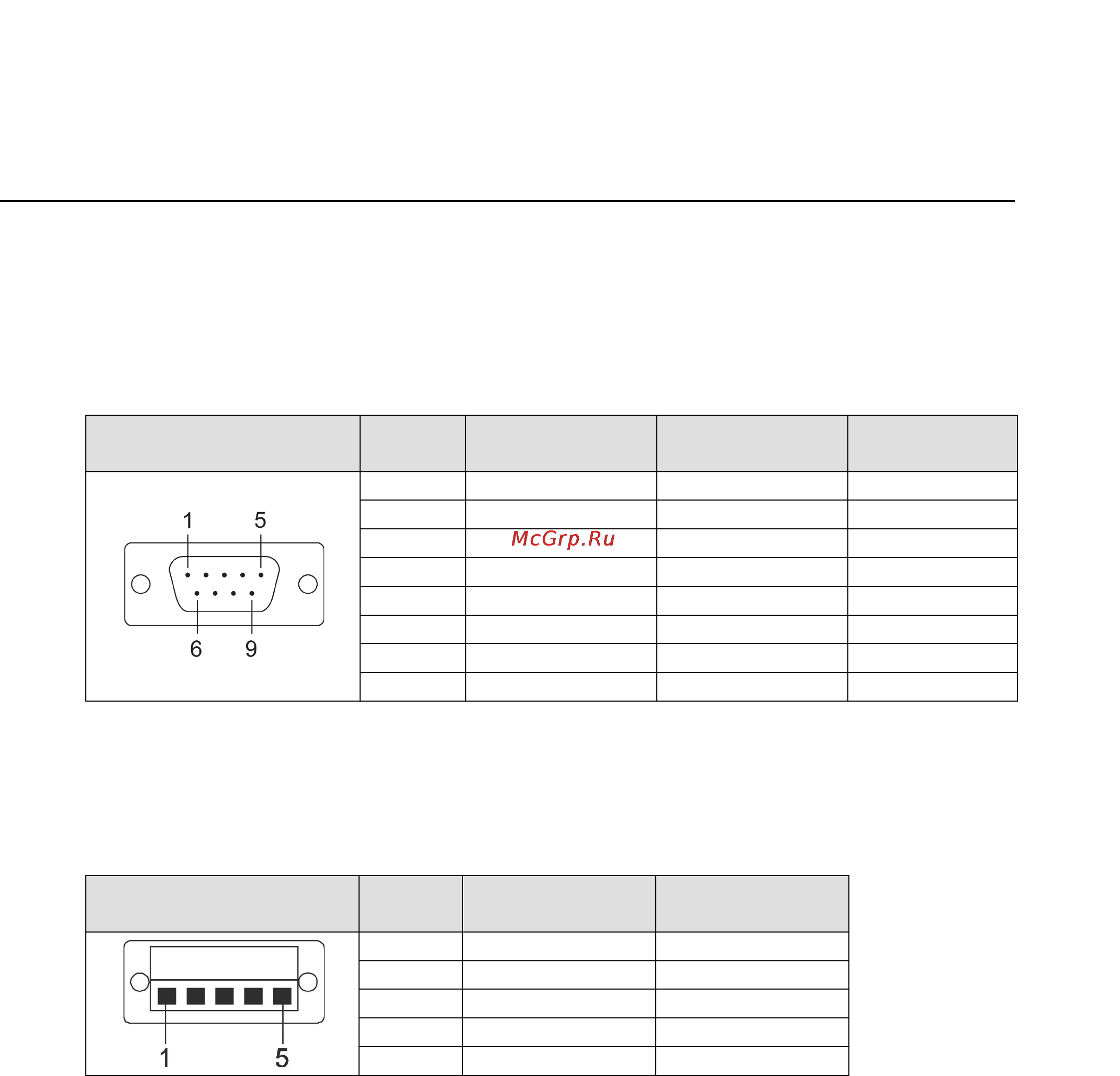 Moxa UPort 1150I [42/43] Pin assignment