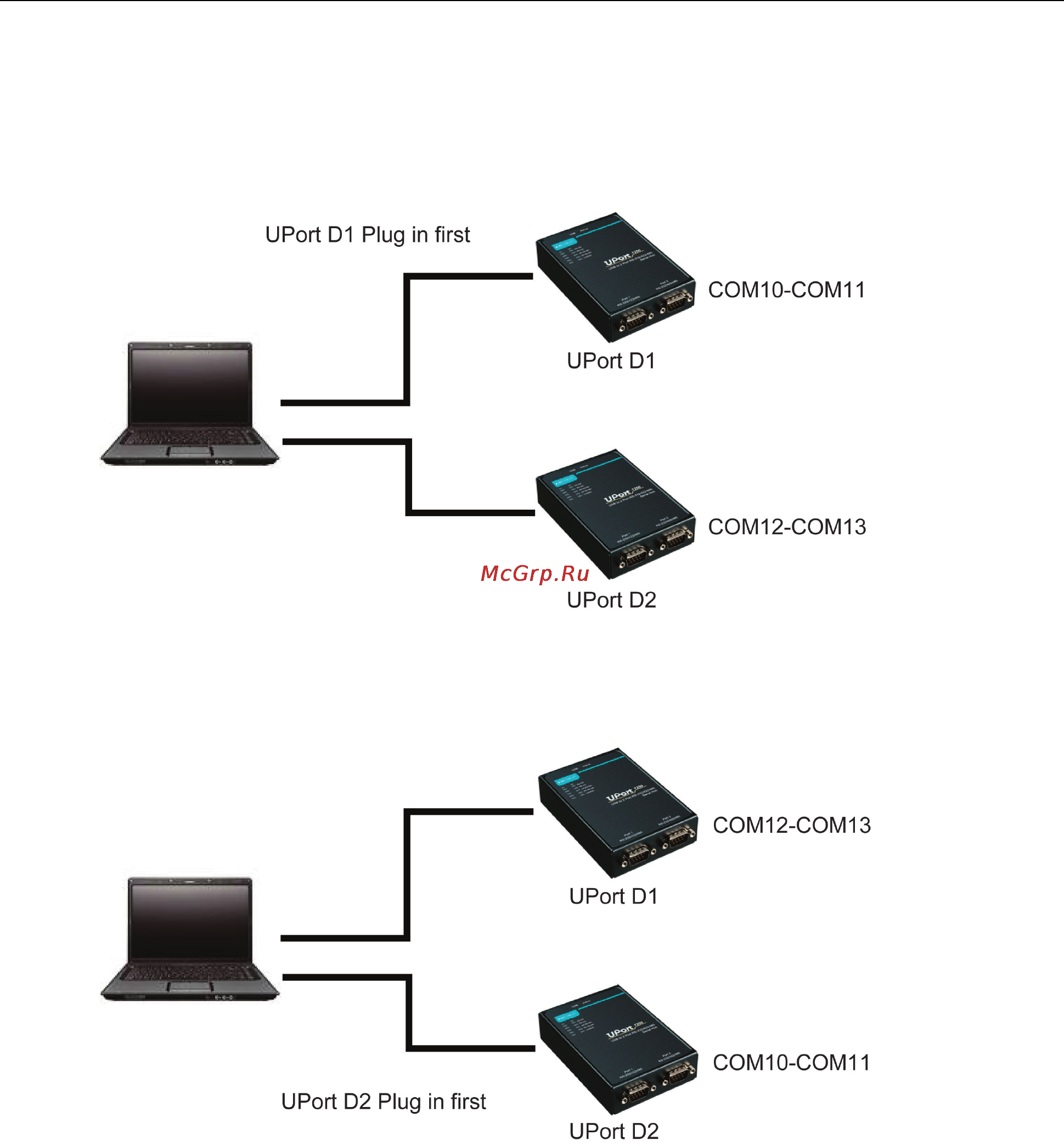 Moxa UPort 1250I [30/50] Uport 1200 1400 1600 series driver installation