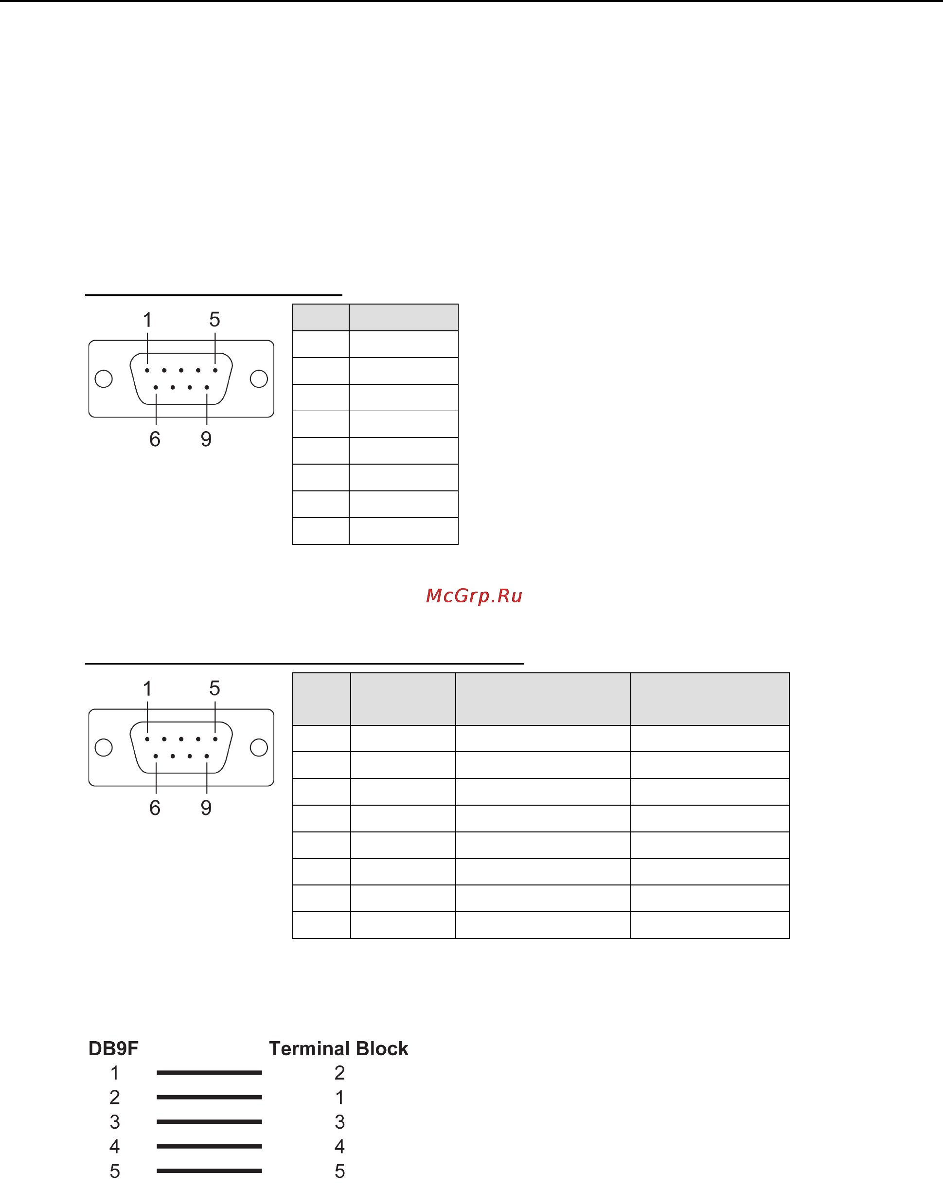 Moxa UPort 1650-8 [50/50] Serial port pin assignments