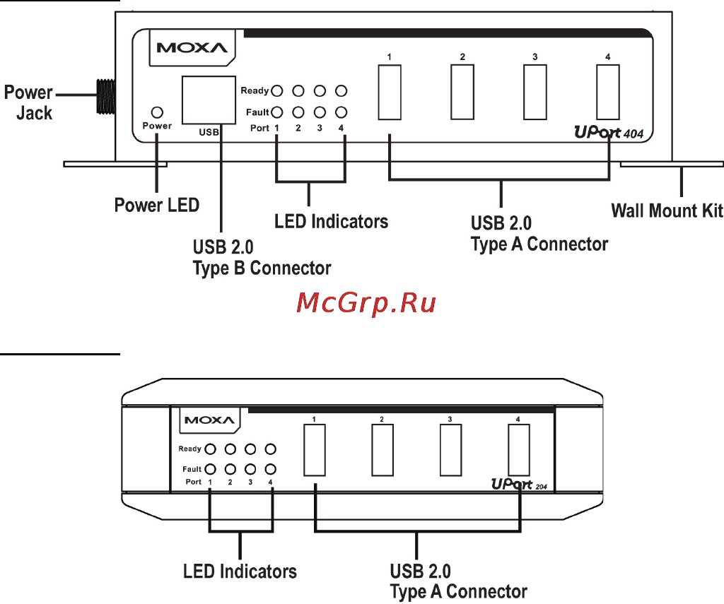 Moxa UPort 207 [3/9] Hardware introduction