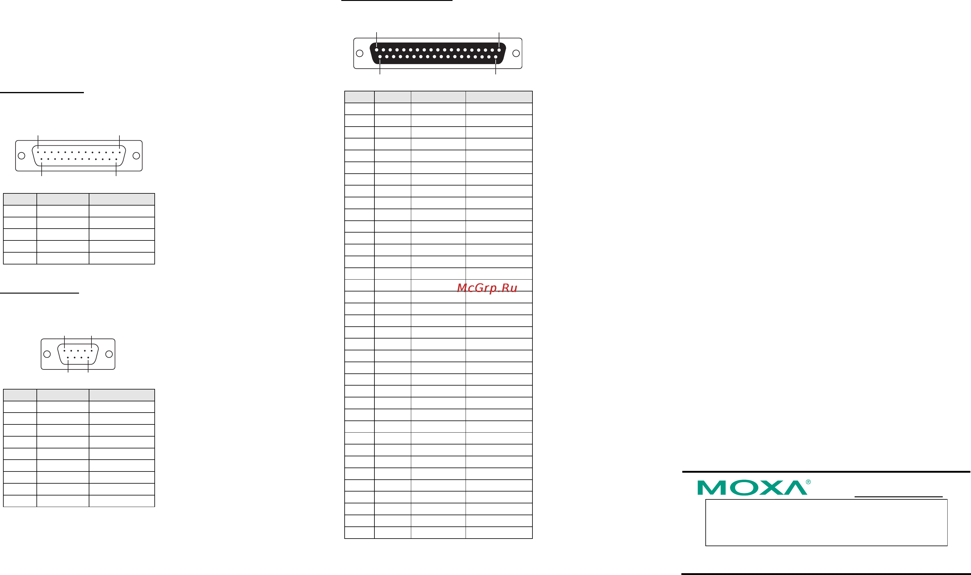 Moxa CI-134IS-DB9M [2/2] Pin assignments