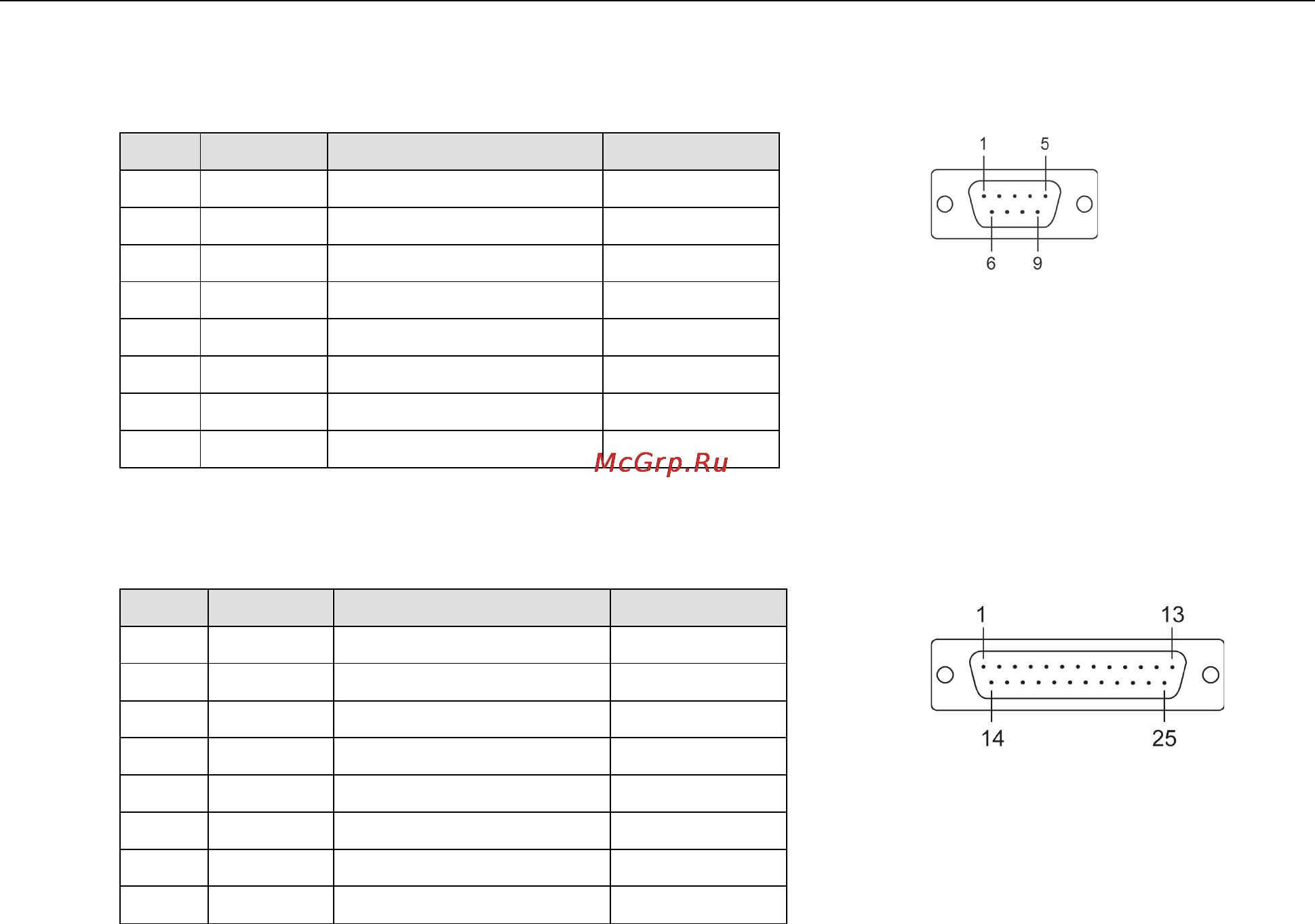 Moxa CP-104EL-A-DB9M [94/111] Device side pin assignments male db9