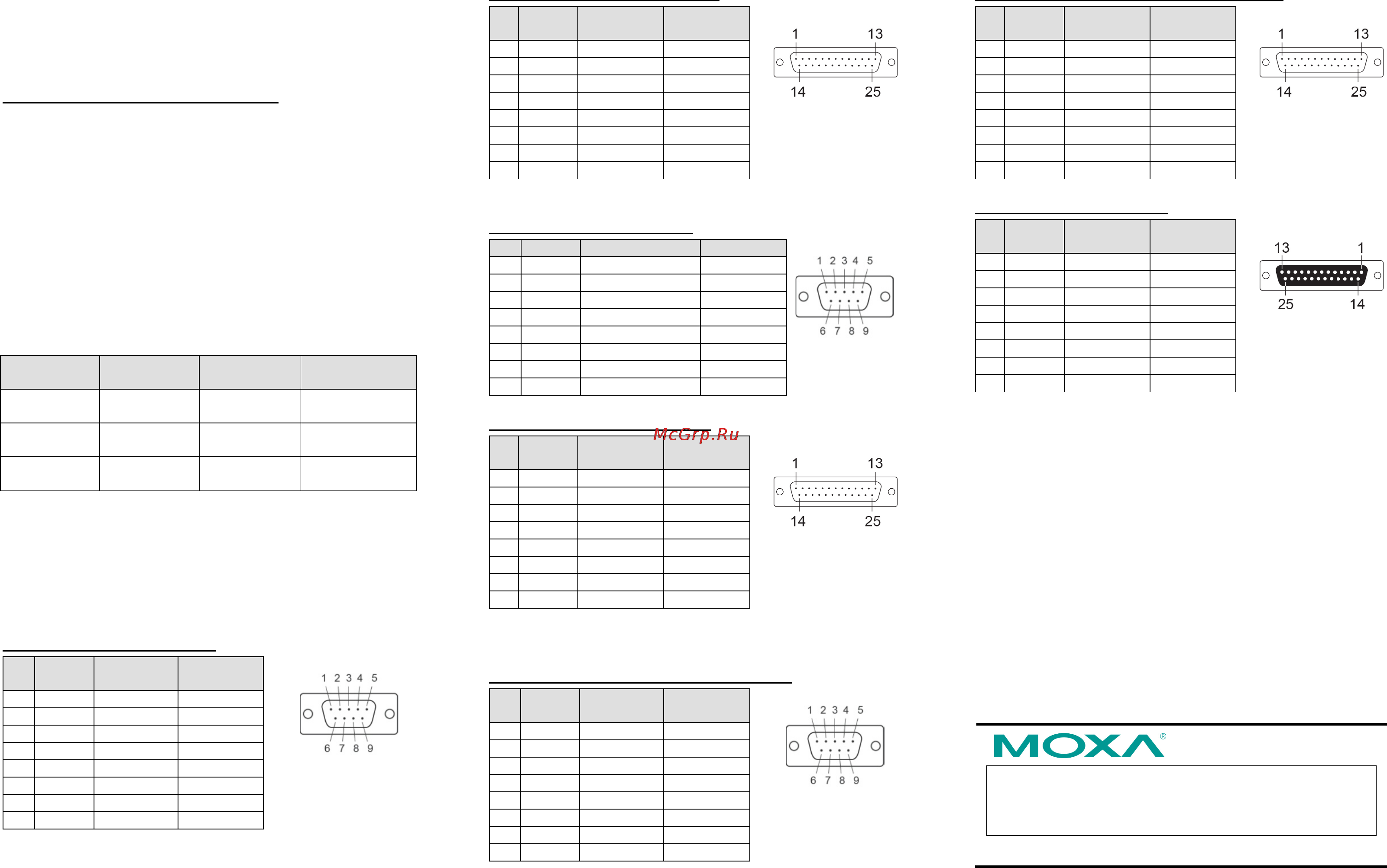 Moxa CP-116E-A [2/2] Pin assignments