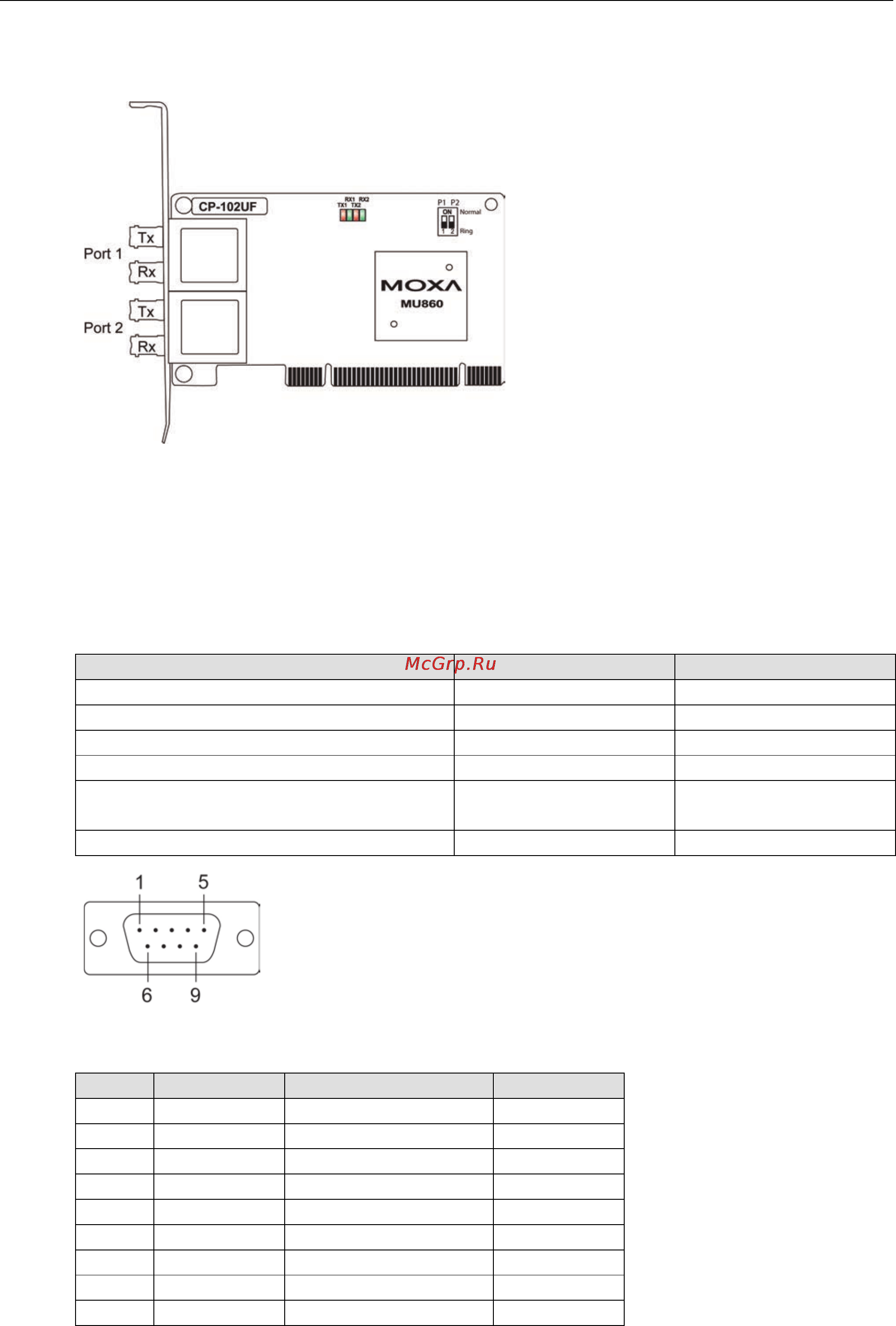 Moxa CP-112UL-T [129/131] Cp 102uf