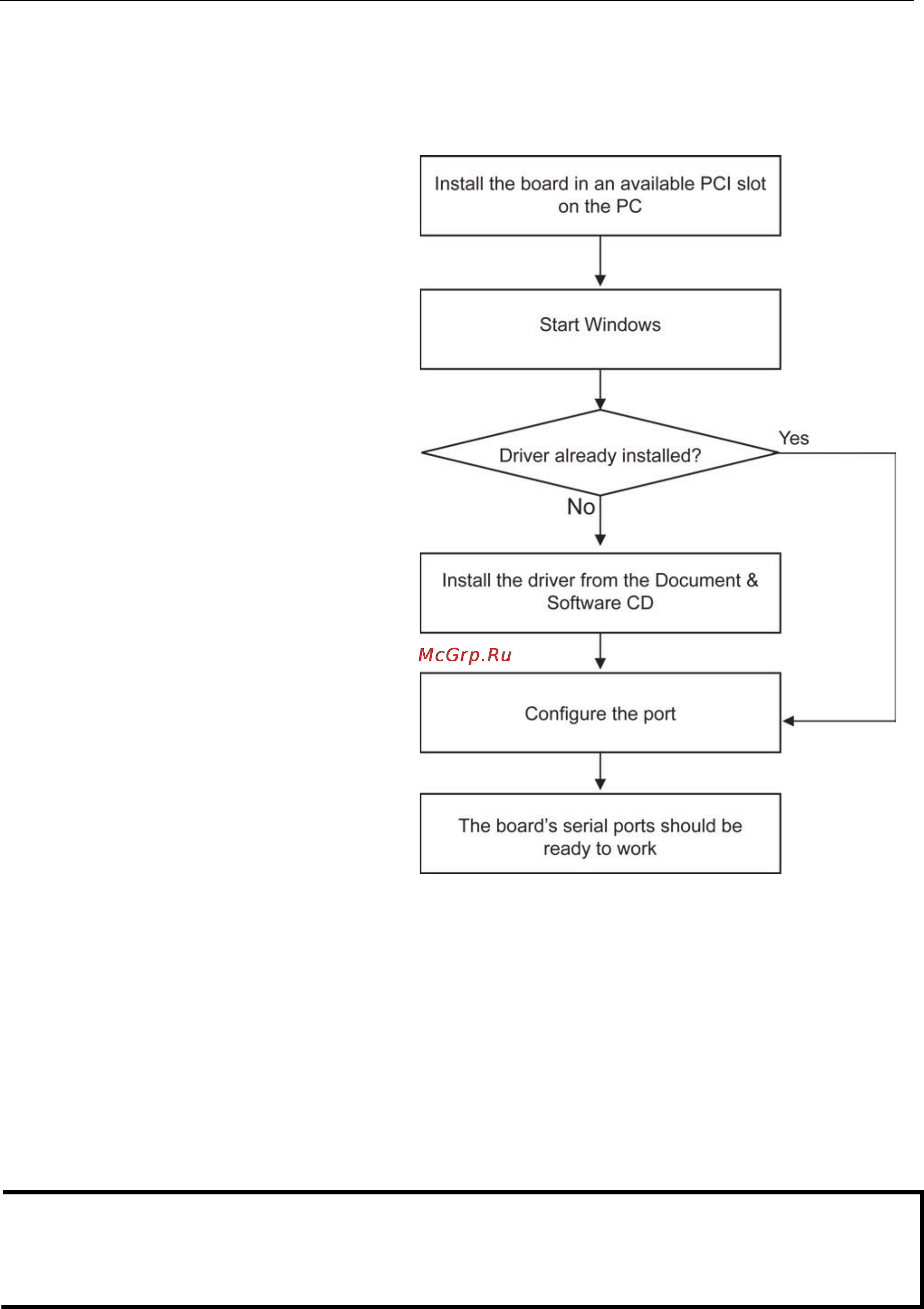 Moxa CP-112UL-DB9M [27/131] Windows drivers