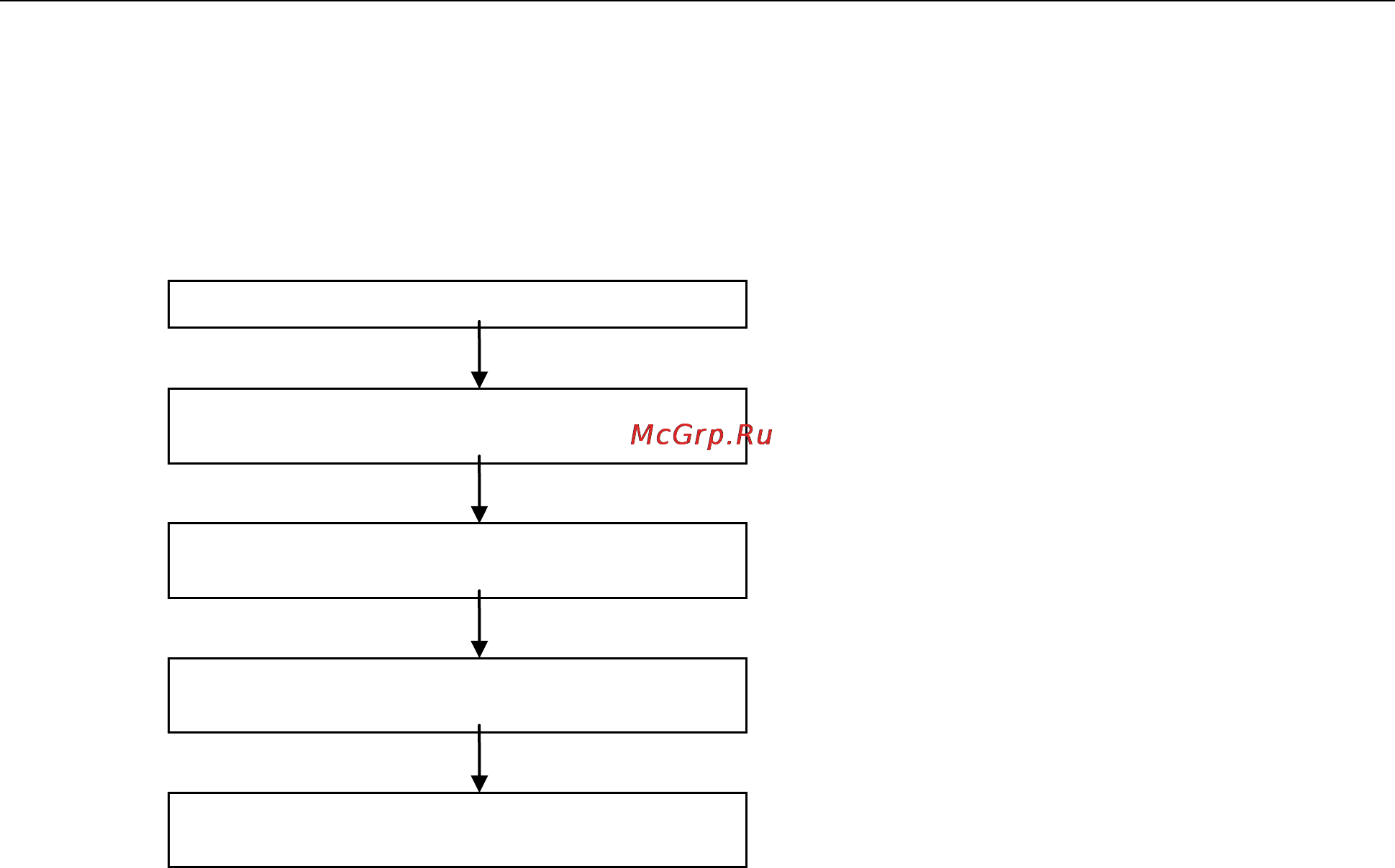 Moxa CP-132UL-I-DB9M [8/95] Installation flowchart