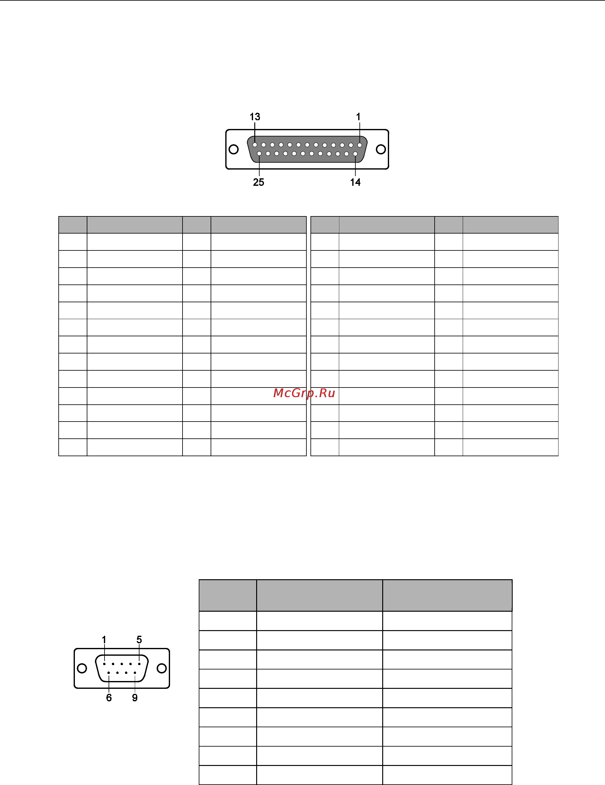 Moxa CP-132UL-I-DB9M [83/95] Board side pin assignments female db25