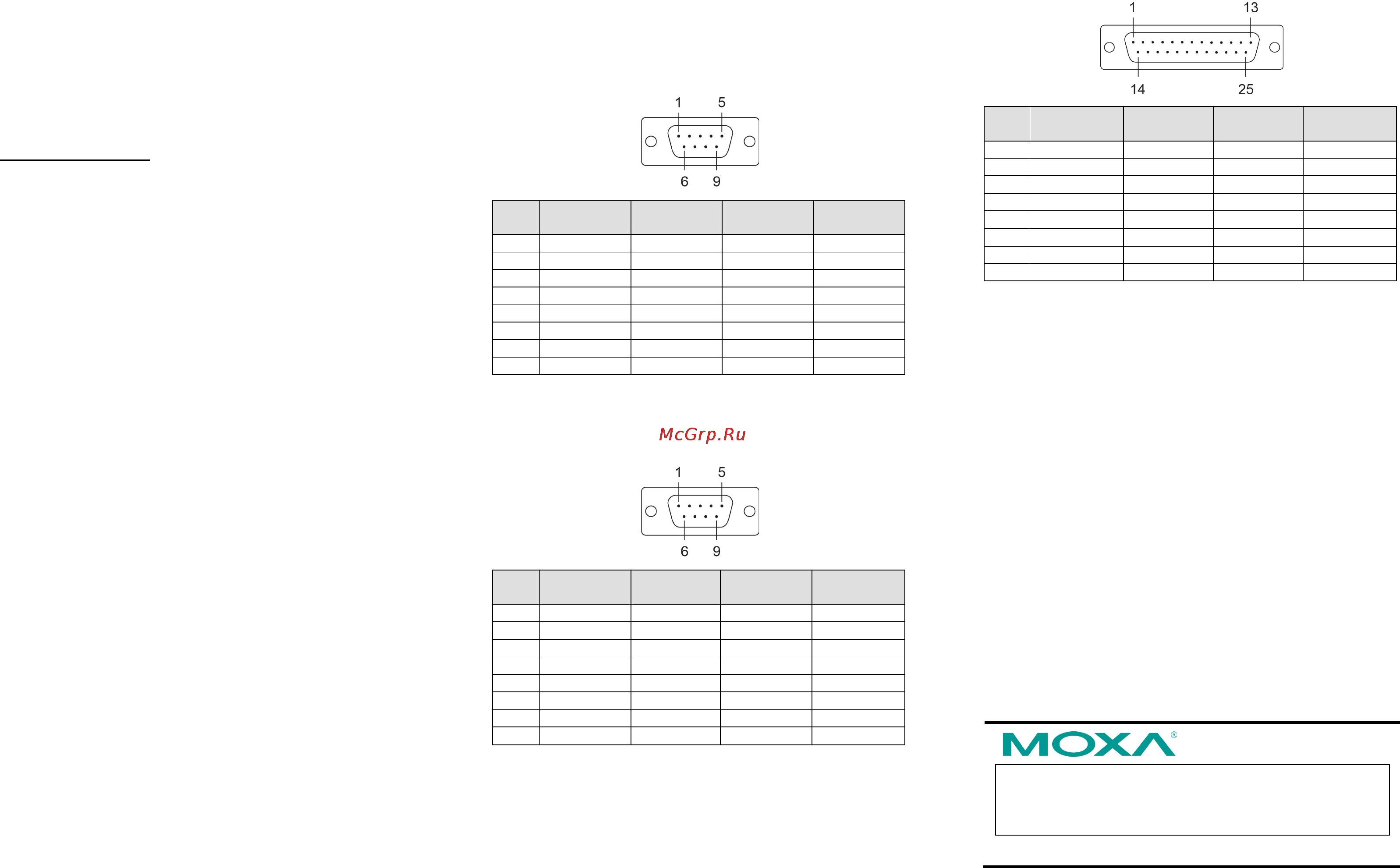 Moxa CP-114UL-I-T [2/2] Mkdir cdrom