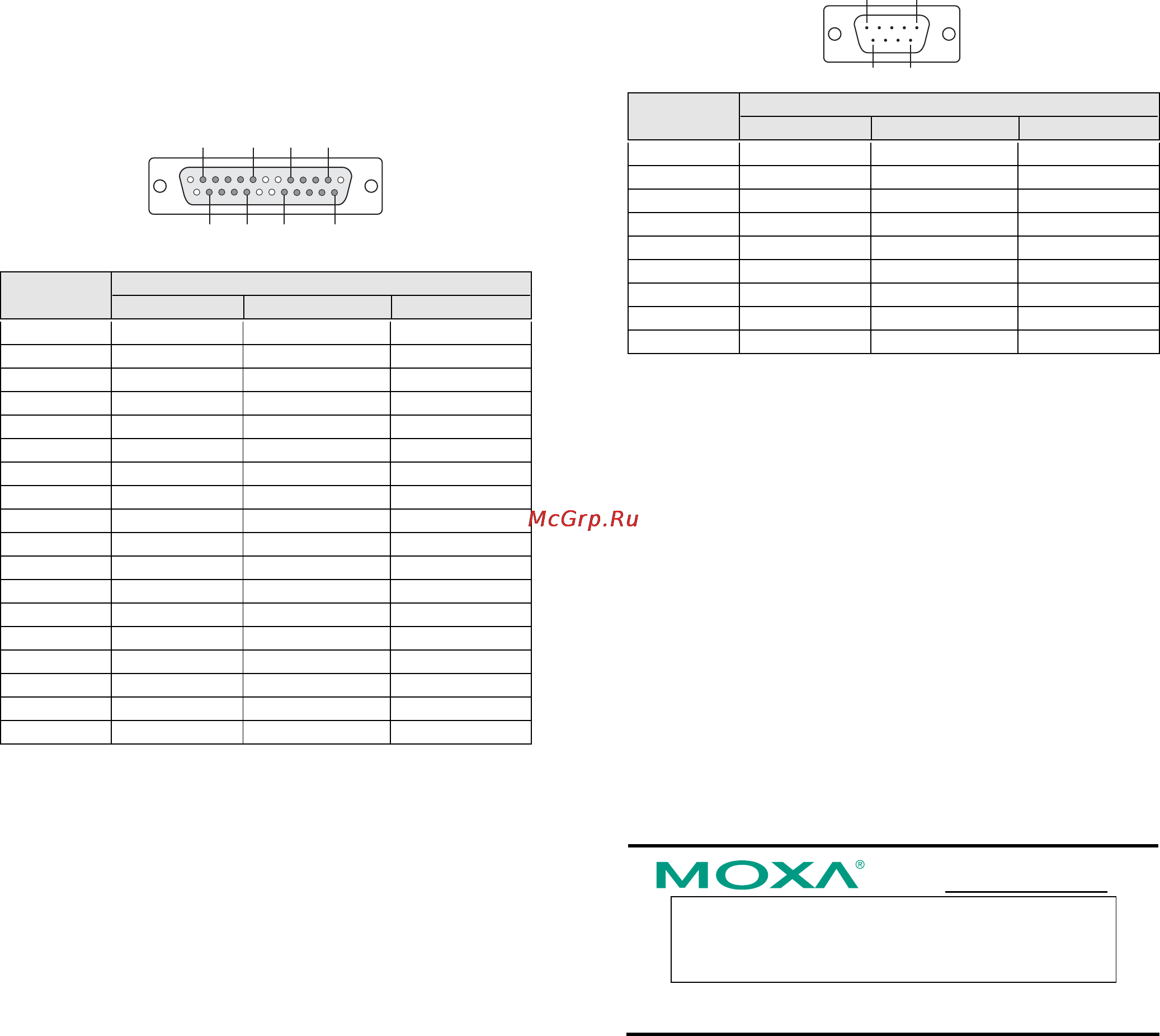 Moxa CP-132UL-DB9M [2/2] Pin assignments