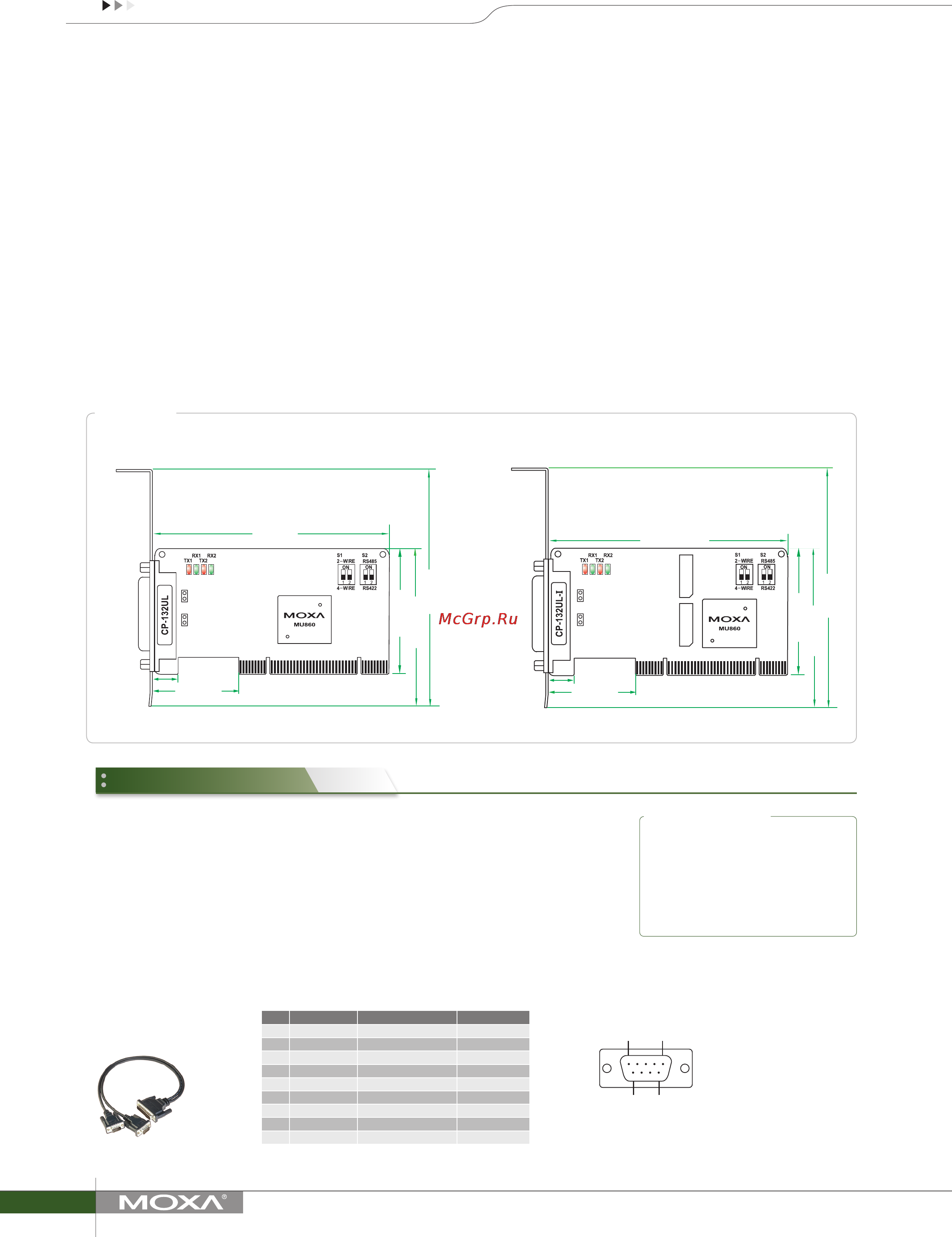 Moxa CP-132UL-I-T [2/2] Ordering information