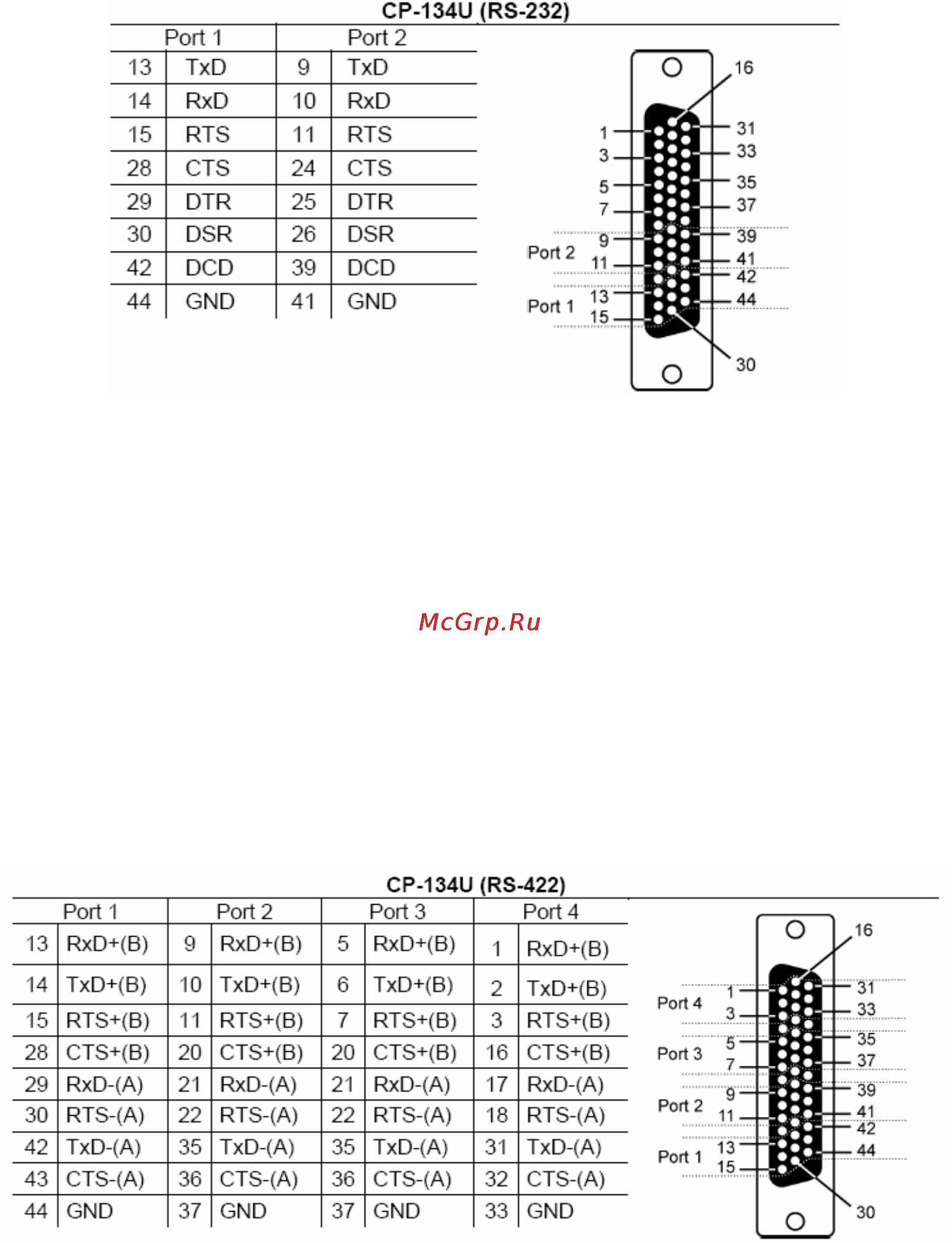 Moxa CP-134U-T [74/85] Интерфейс rs 422
