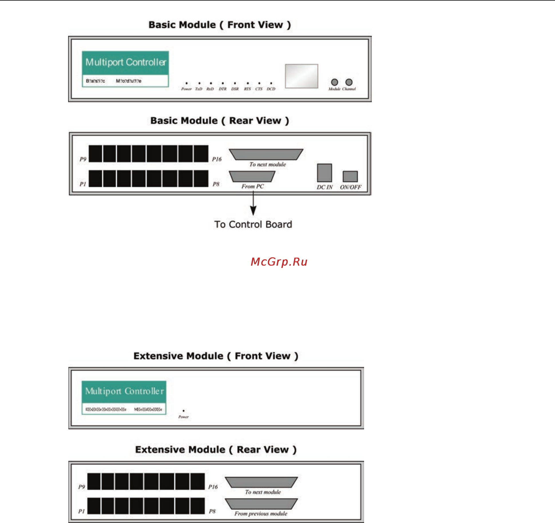 Moxa C32010T/PCIEL [43/43] Dual ported ram