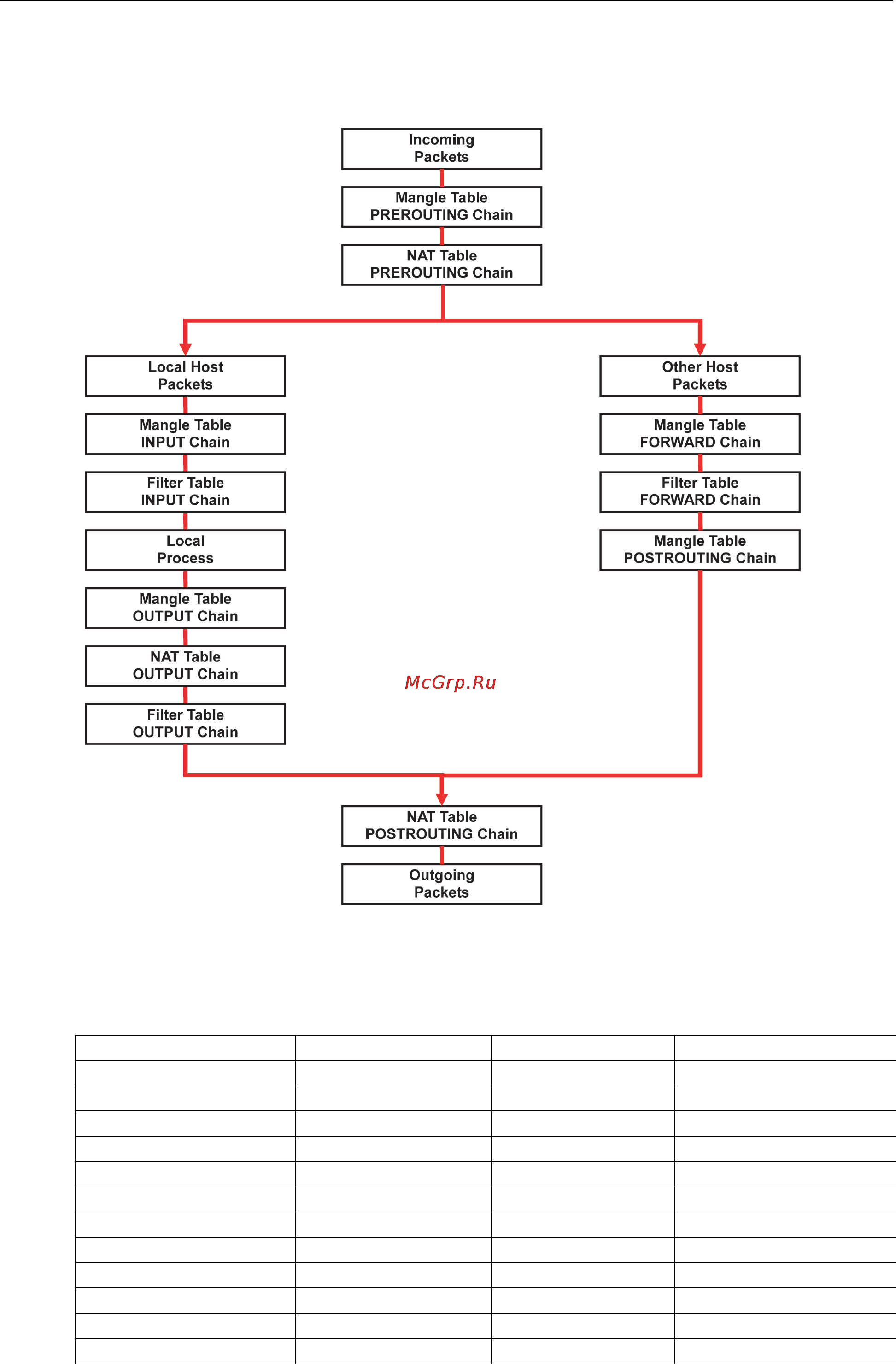 Moxa DA-681A-I-DPP-T-LX [22/79] Iptables hierarchy