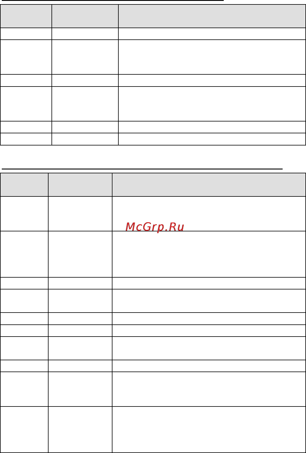 Moxa DA-681A-I-DPP Руководство по подключению онлайн [4/7] 170392