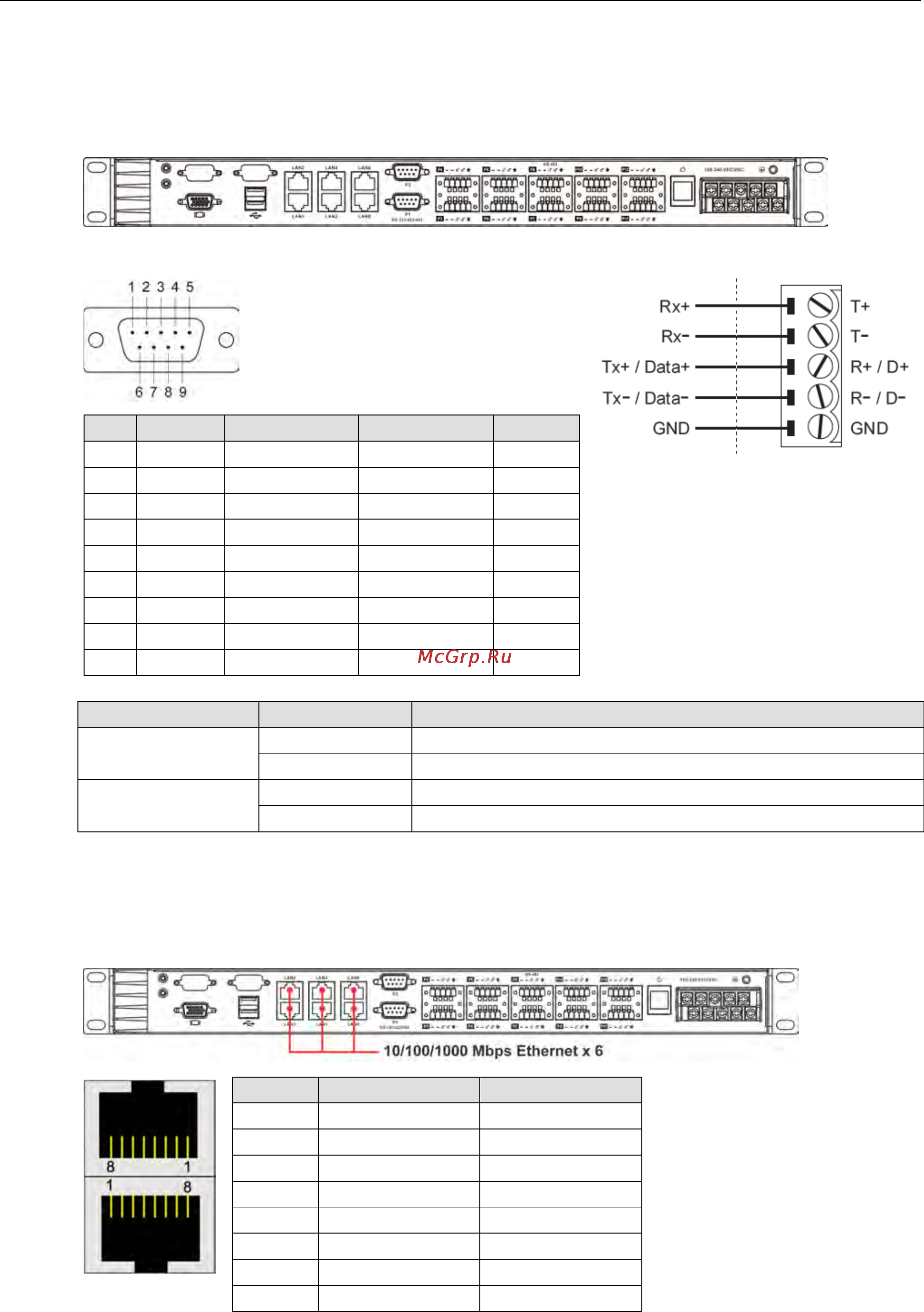Moxa DA-681A-I-DPP-LX [21/46] Connecting a serial device