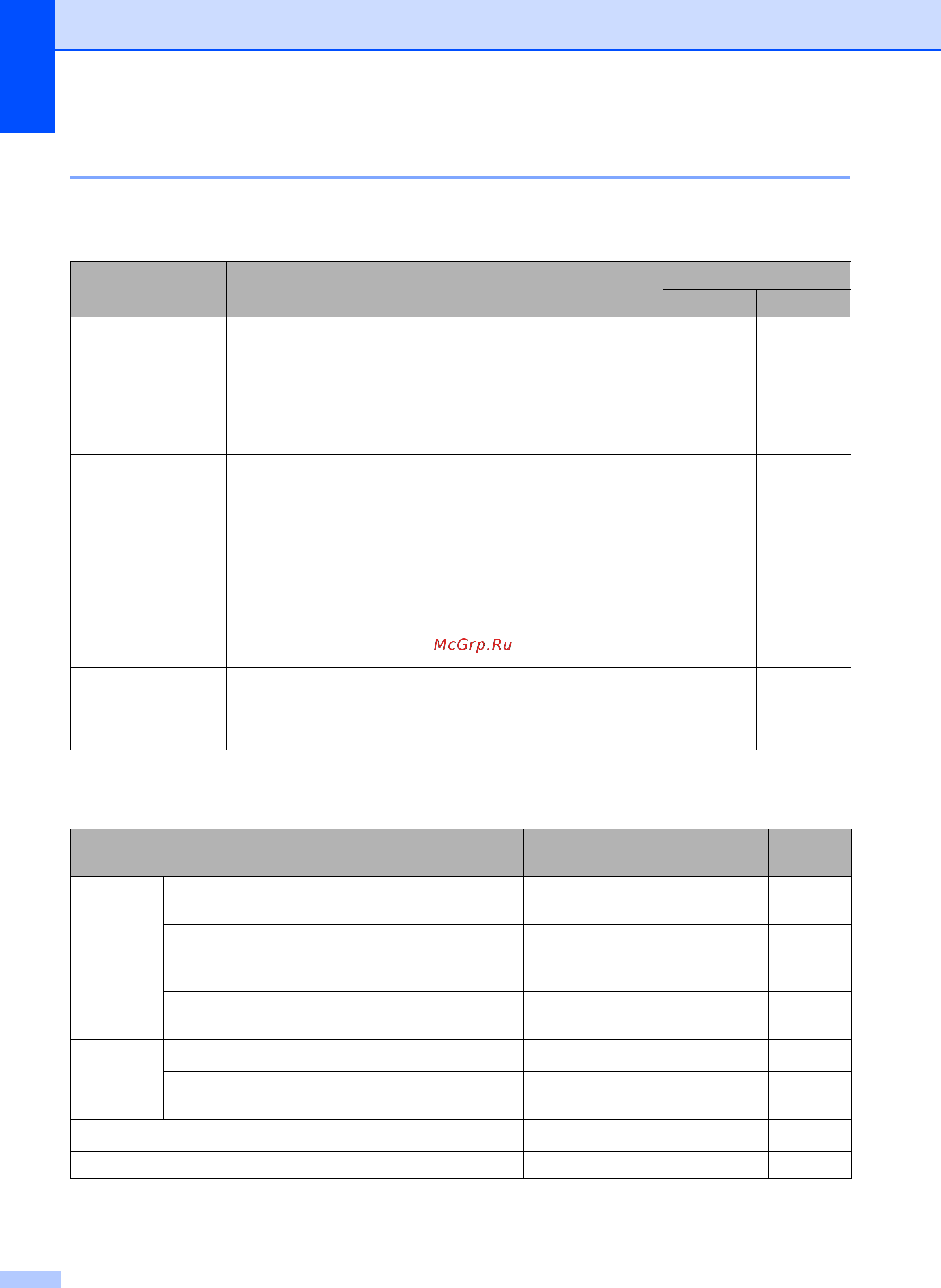 Brother DCP-J100 [26/91] Тип и формат бумаги для различных операций