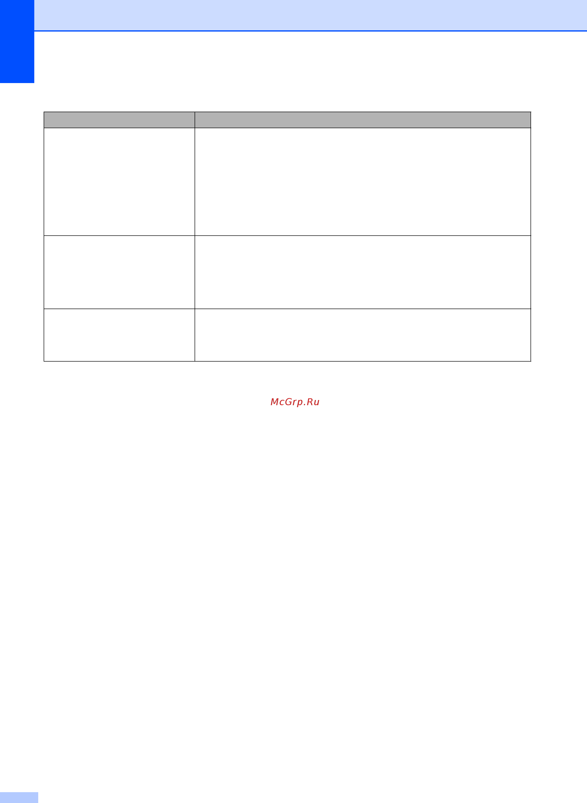 Brother DCP-J100 [66/91] Проблемы при работе в сети dcp j105 продолжение