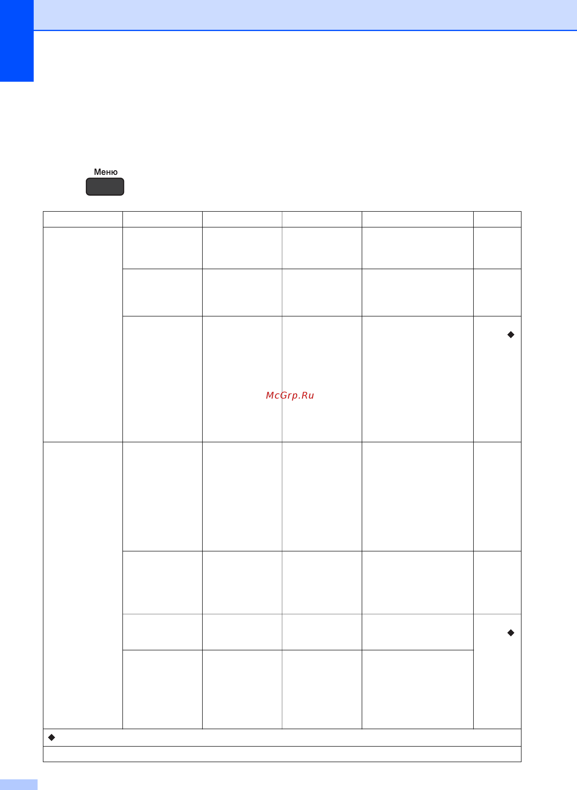 Brother DCP-J100 [70/91] Таблица меню поможет понять как выбираются пункты меню устройства заводские настройки выделены жирным шрифтом и отмечены звездочкой