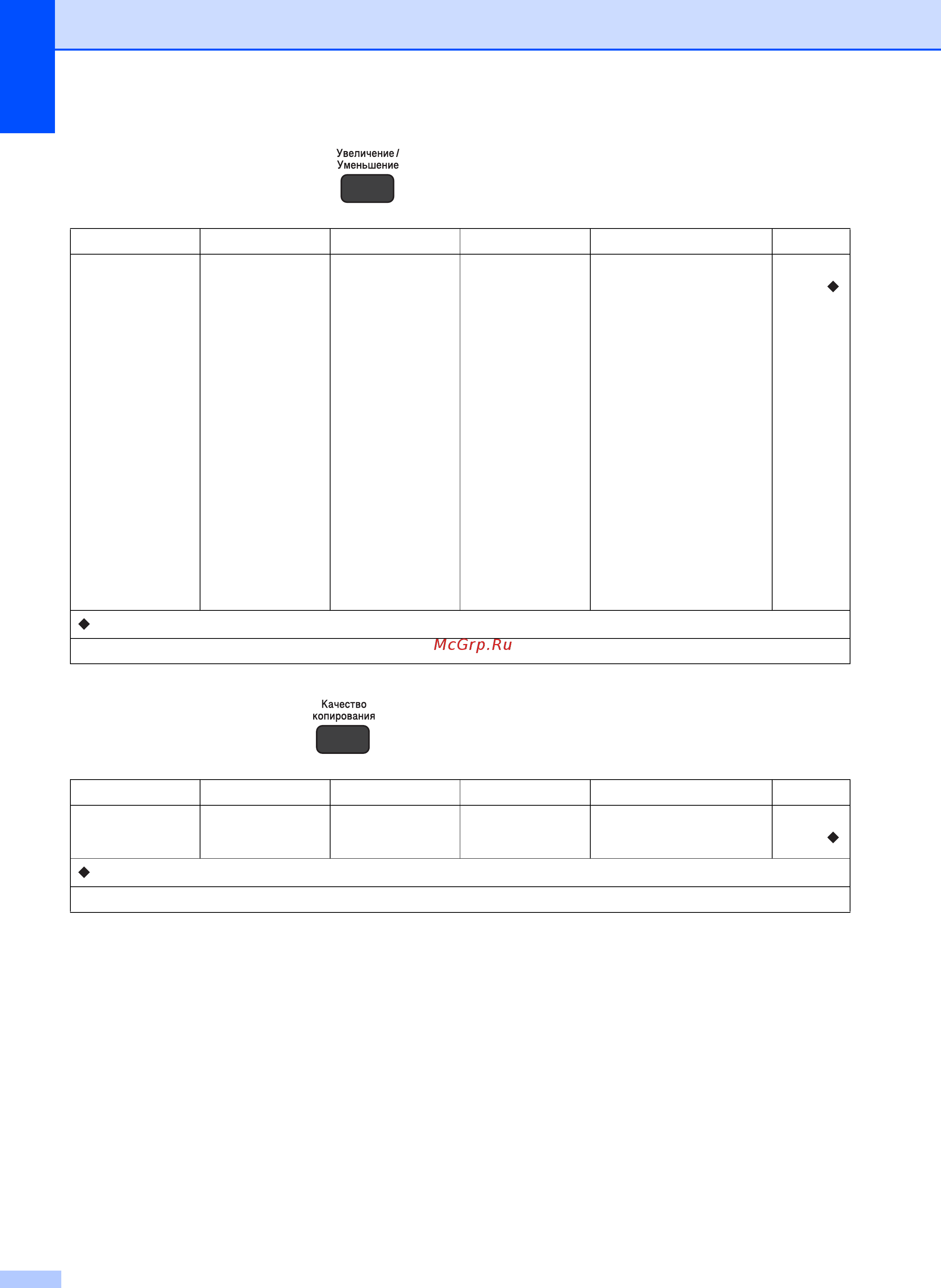 Brother DCP-J100 [74/91] Увеличение уменьшение временные настройки