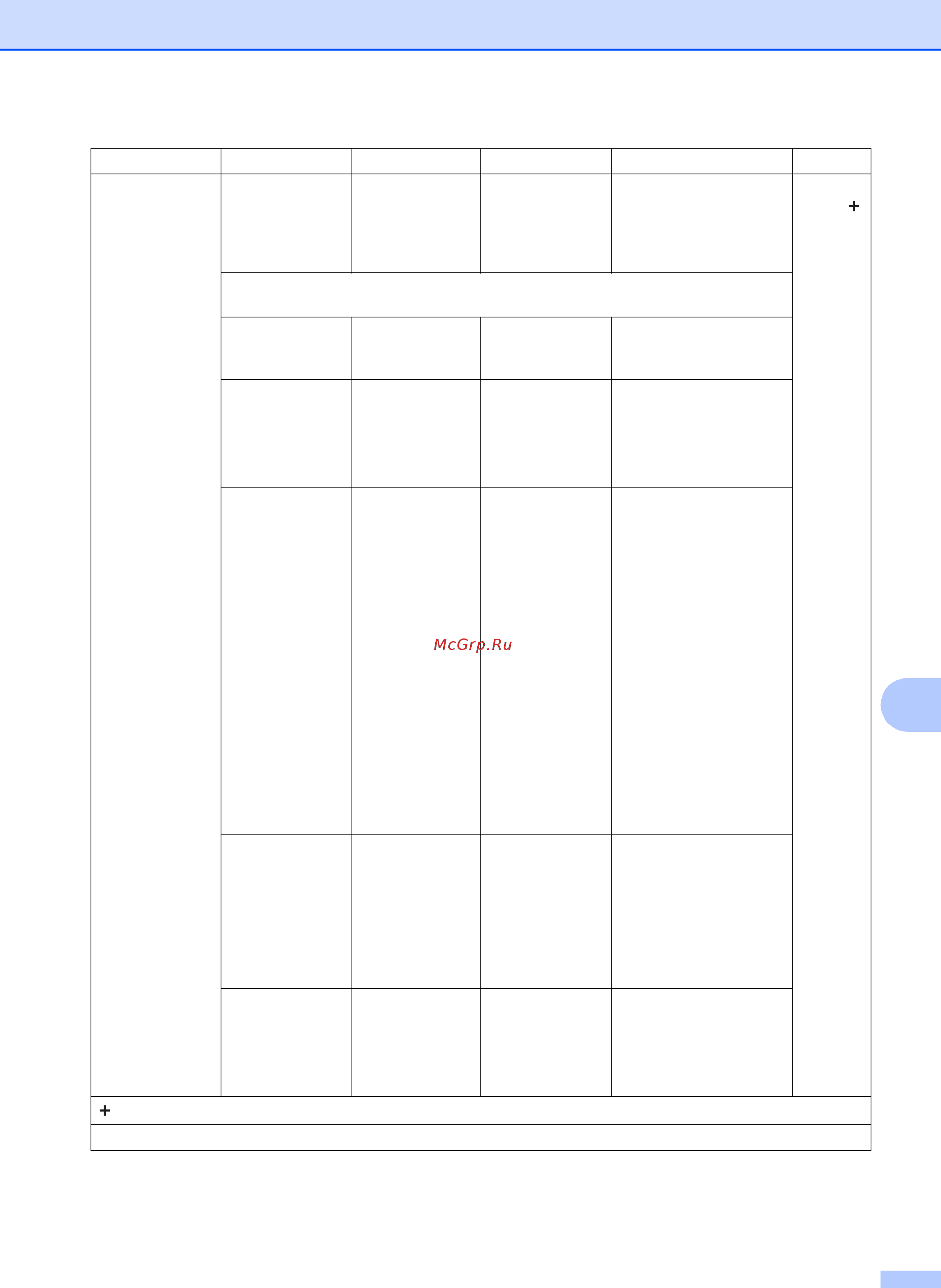 Brother DCP-J100 [77/91] Таблицы настроек и функций