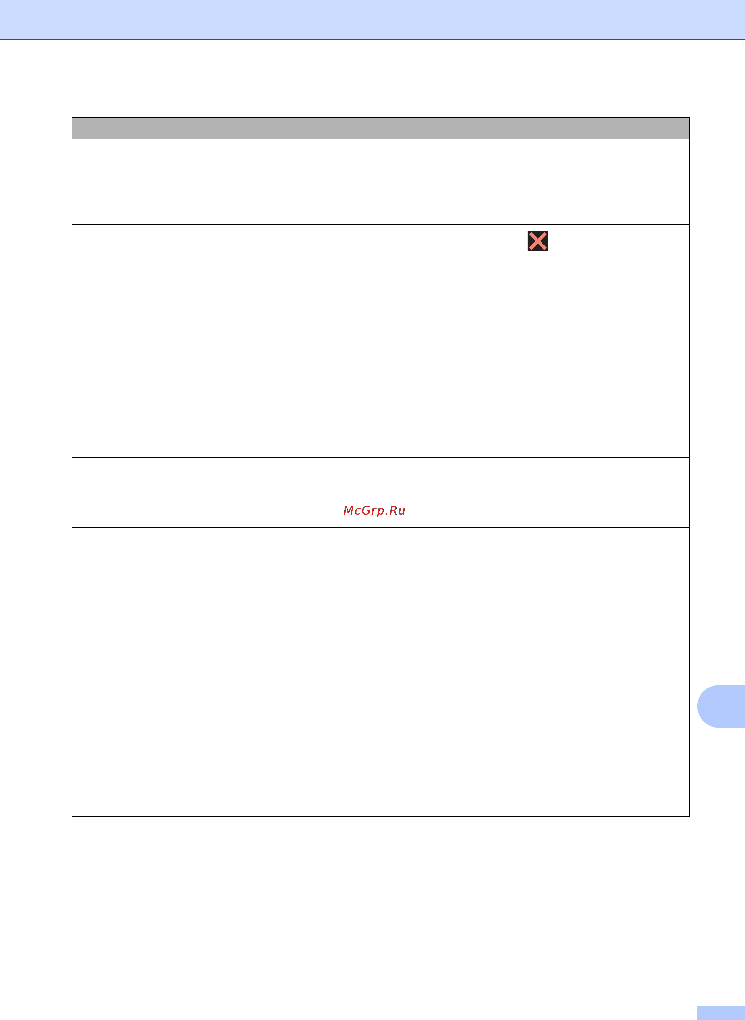 Brother MFC-J2320 Инструкция по эксплуатации онлайн [47/84] 170410