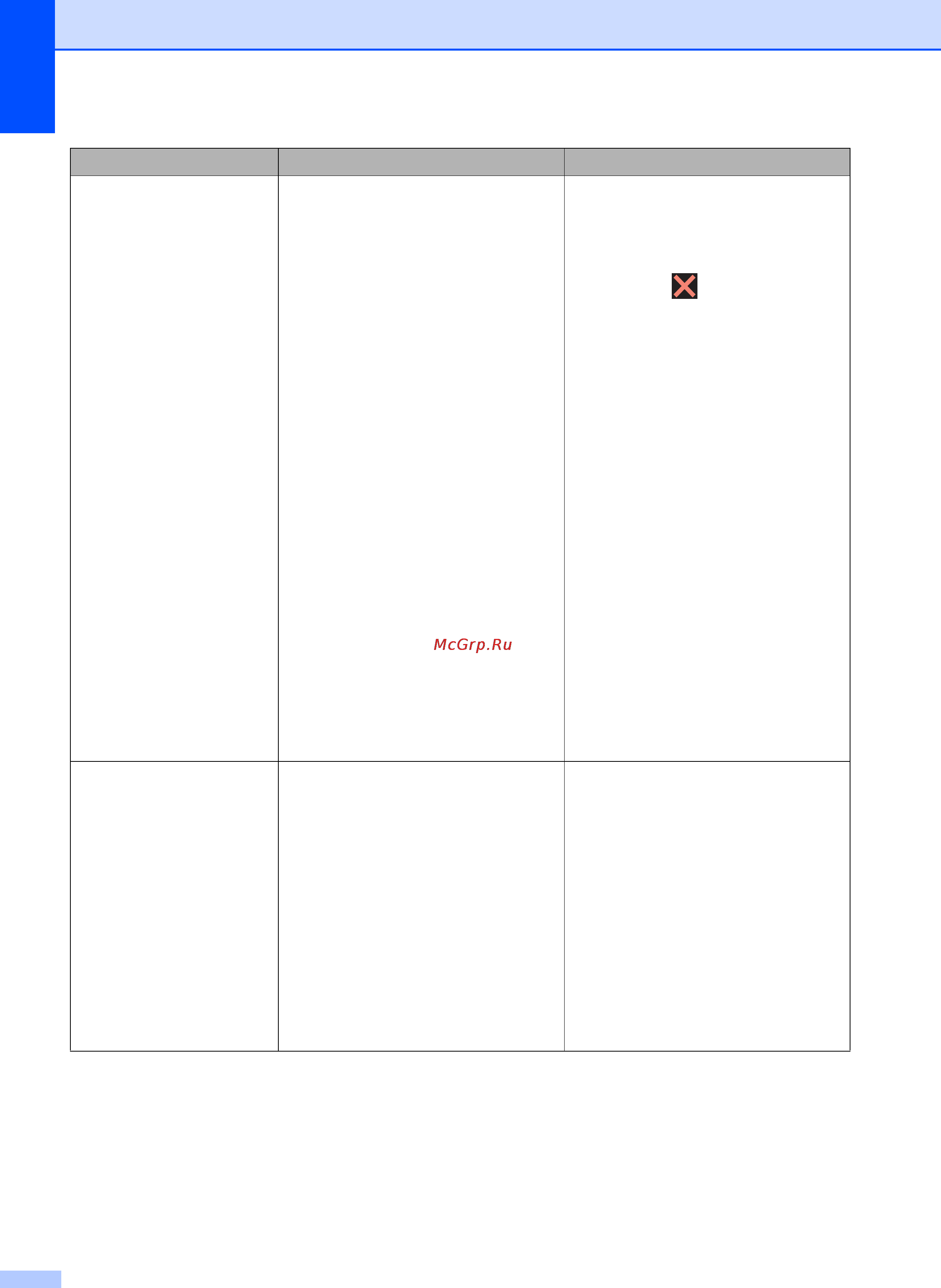 Brother MFC-J2320 Инструкция по эксплуатации онлайн [48/84] 170410