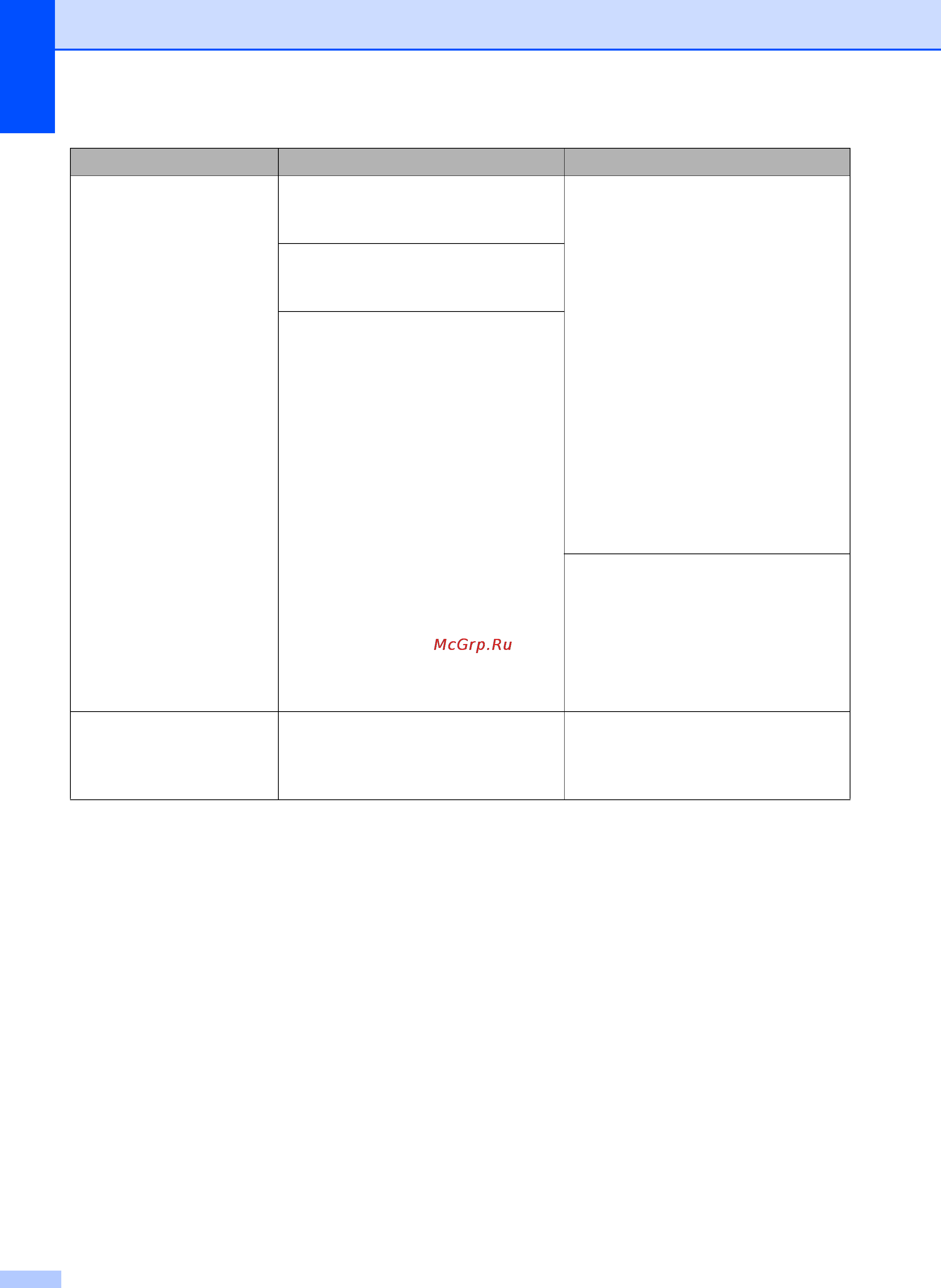 Brother MFC-J2320 Инструкция по эксплуатации онлайн [50/84] 170410