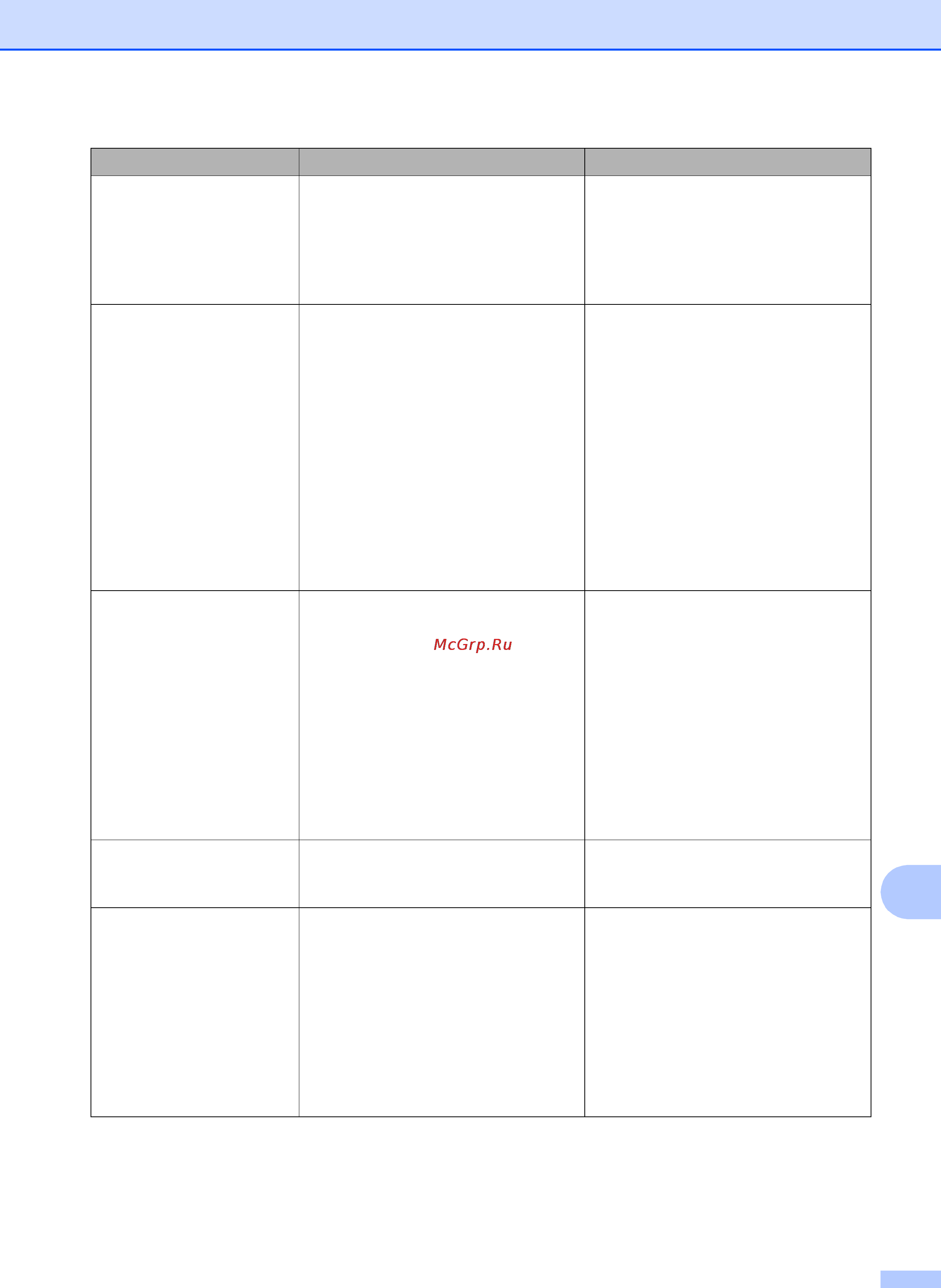 Brother MFC-J2320 Инструкция по эксплуатации онлайн [53/84] 170410