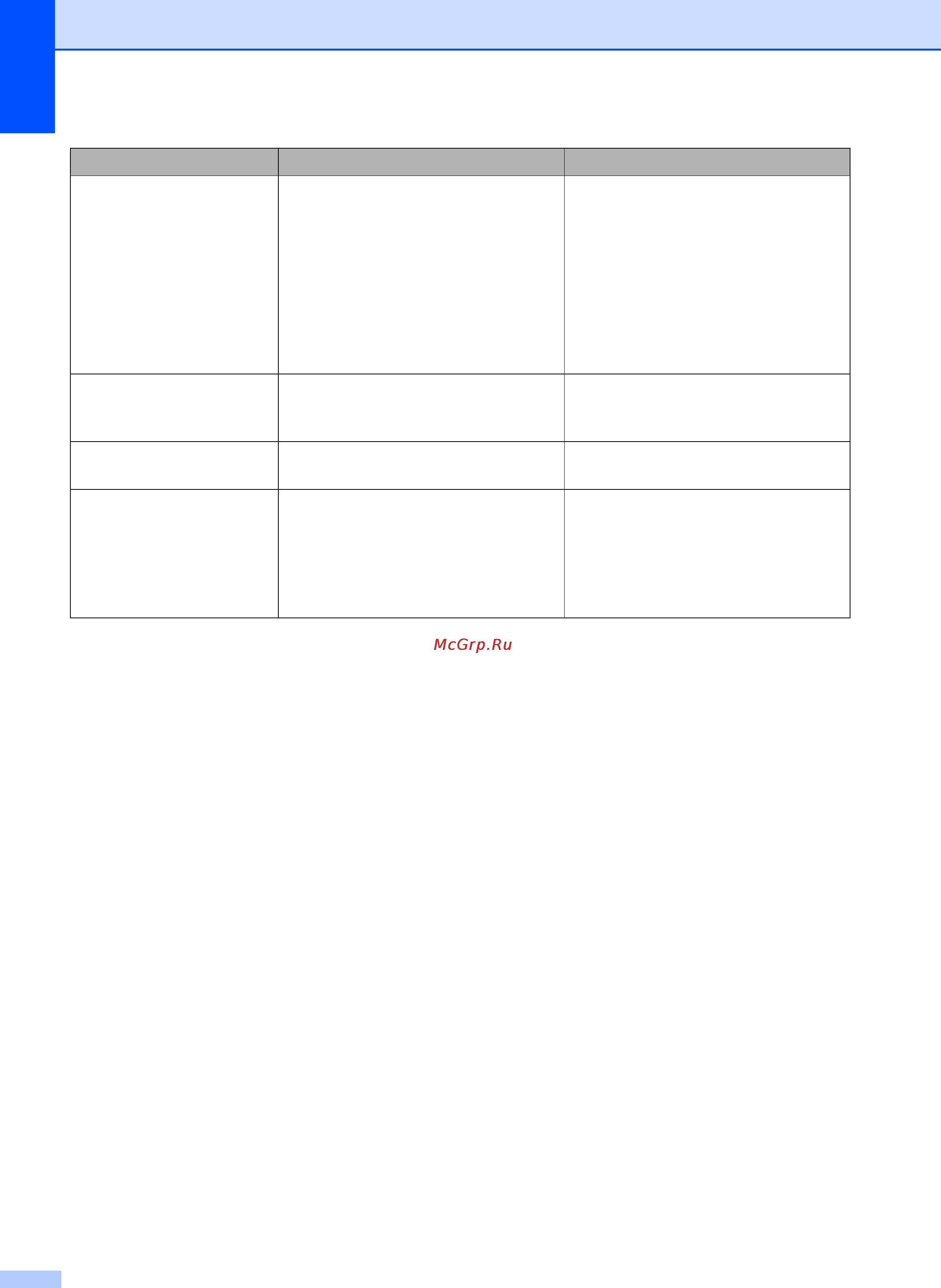 Brother MFC-J2320 Инструкция по эксплуатации онлайн [54/84] 170410