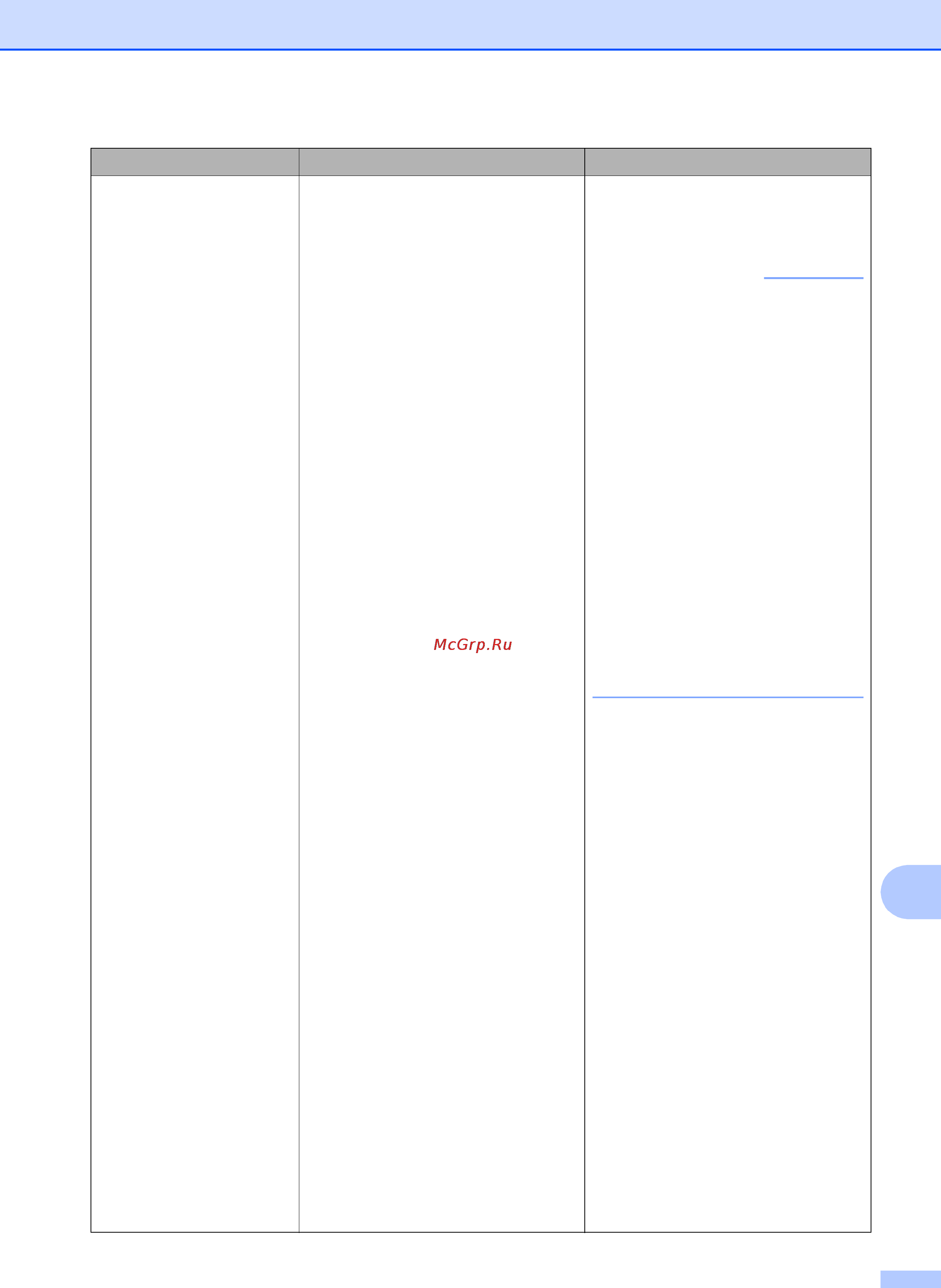 Brother MFC-J2320 [55/84] Примечание