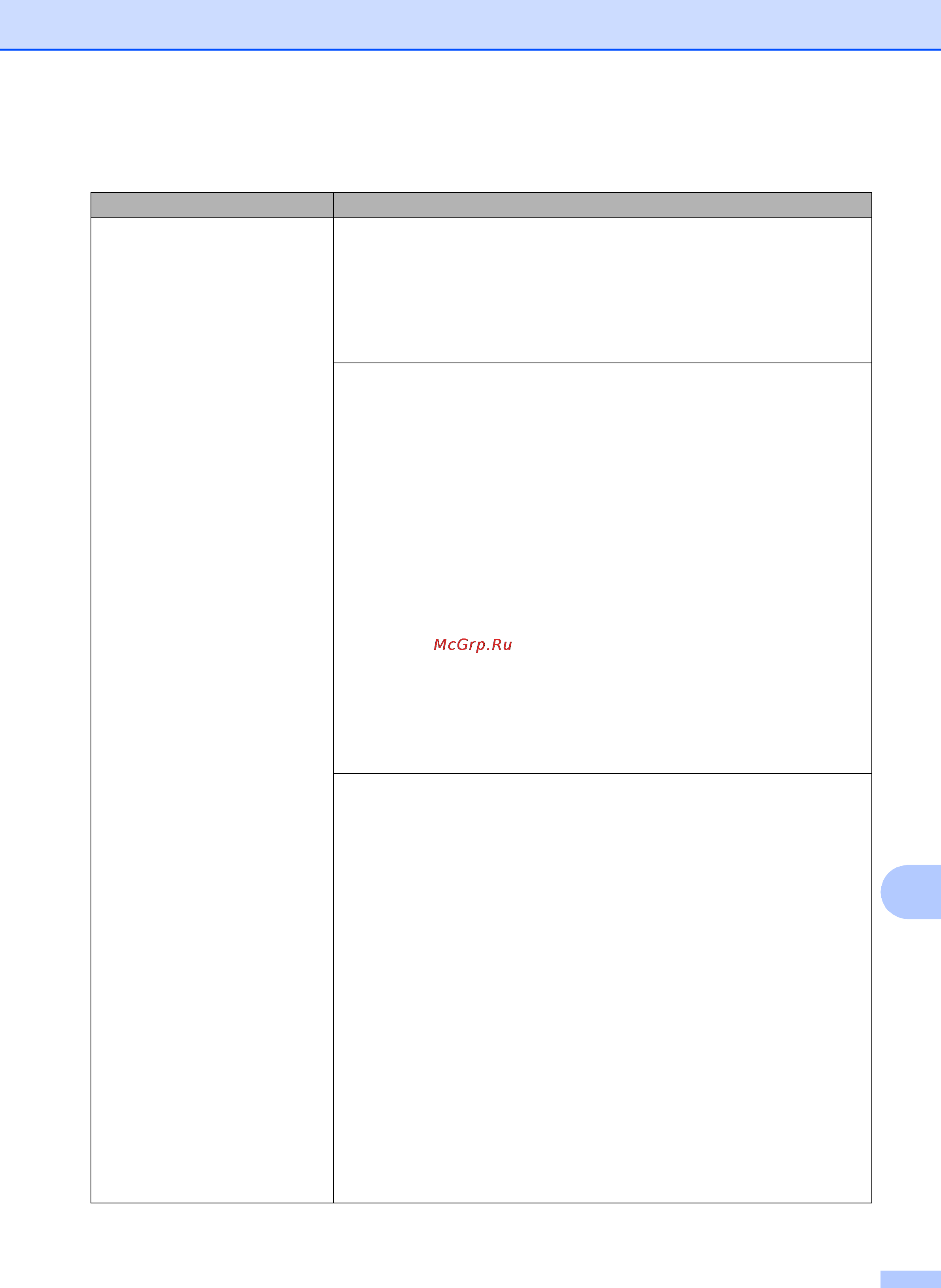 Brother MFC-J2320 [73/84] Устранение неисправностей