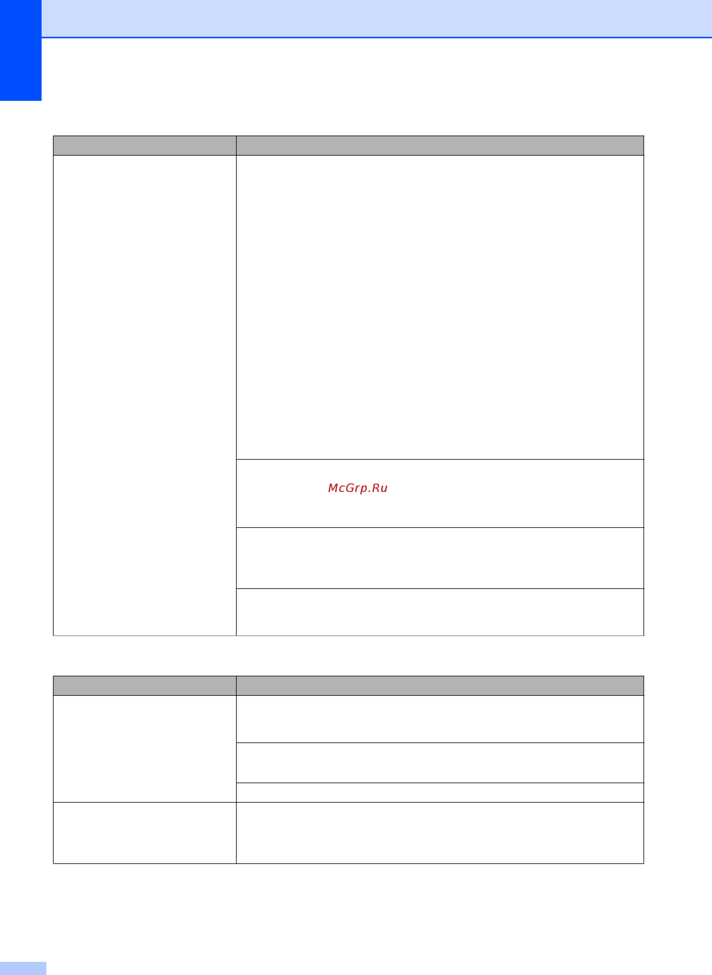 Brother MFC-J2320 [74/84] Прием факсов продолжение