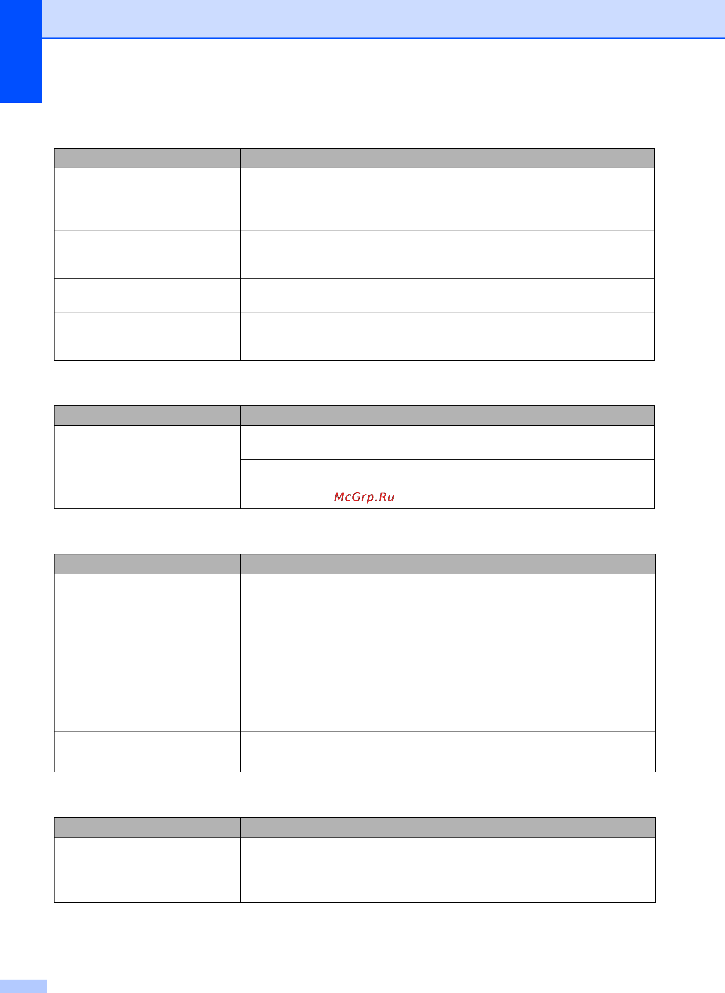 Brother MFC-J2320 [76/84] Проблемы при сканировании