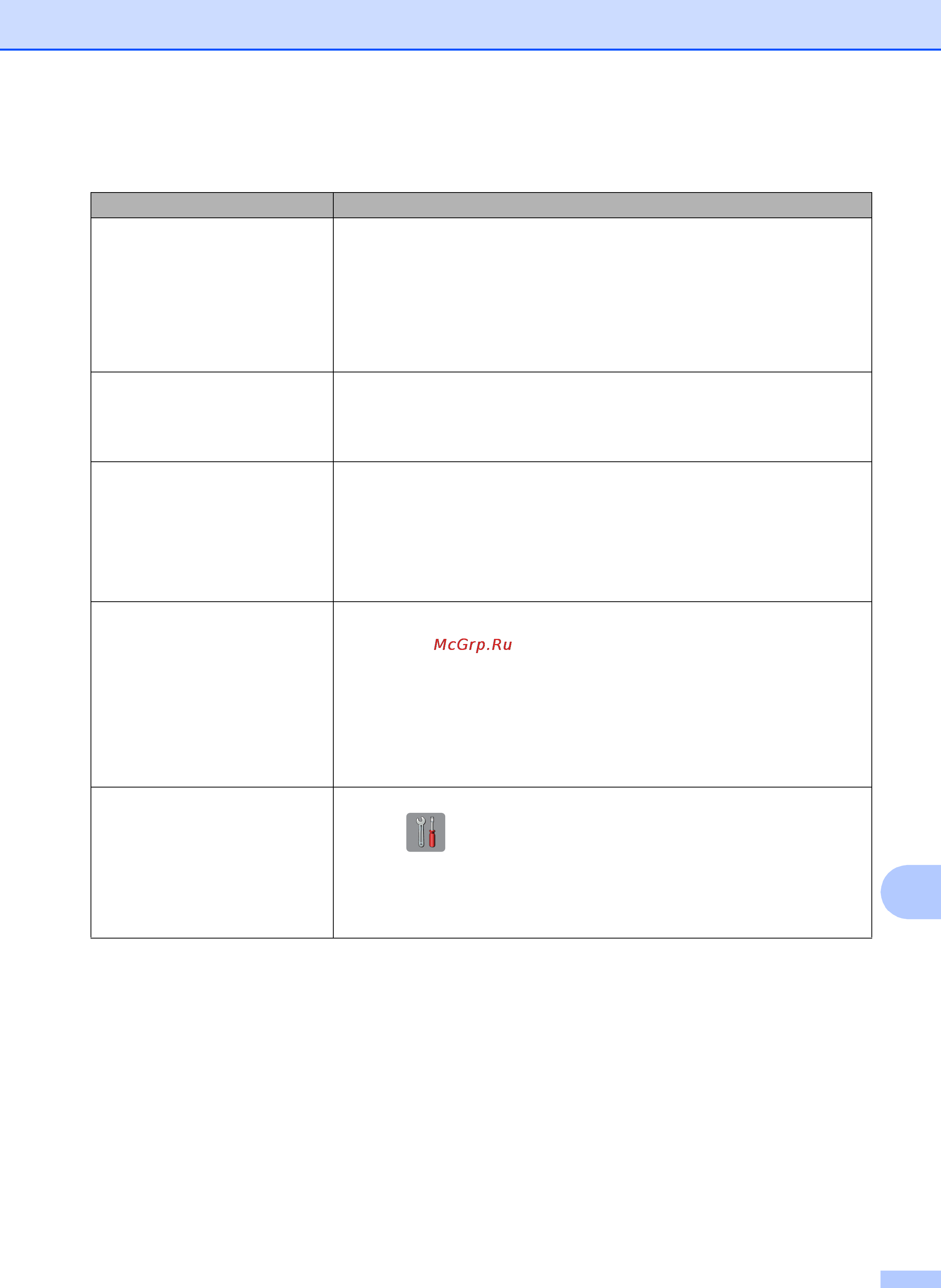 Brother MFC-J2320 [77/84] Устранение неисправностей
