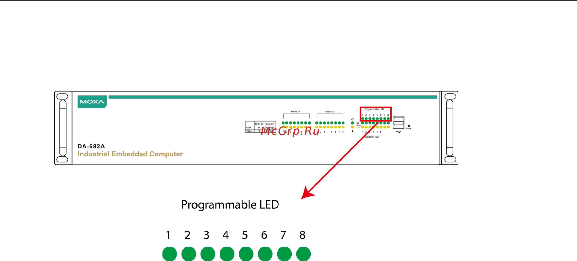 Moxa DA-682A-C7-W7E [59/112] Turning on or off the leds