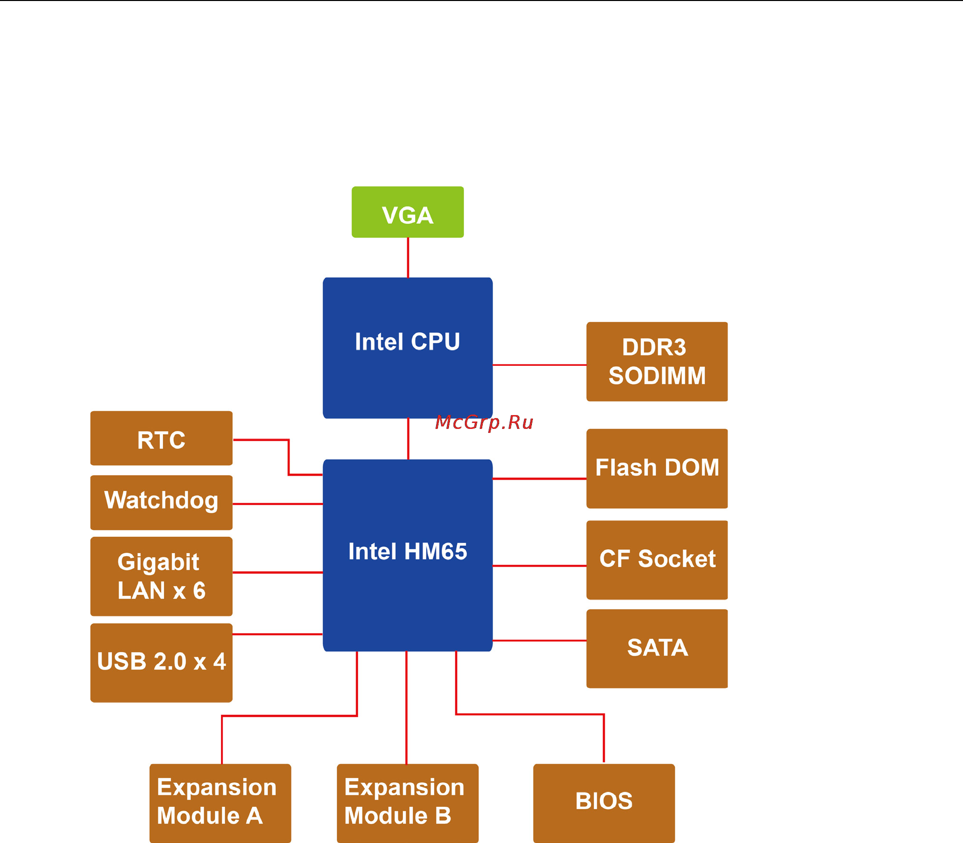 Moxa DA-682A-C7-W7E [9/42] Hardware block diagram