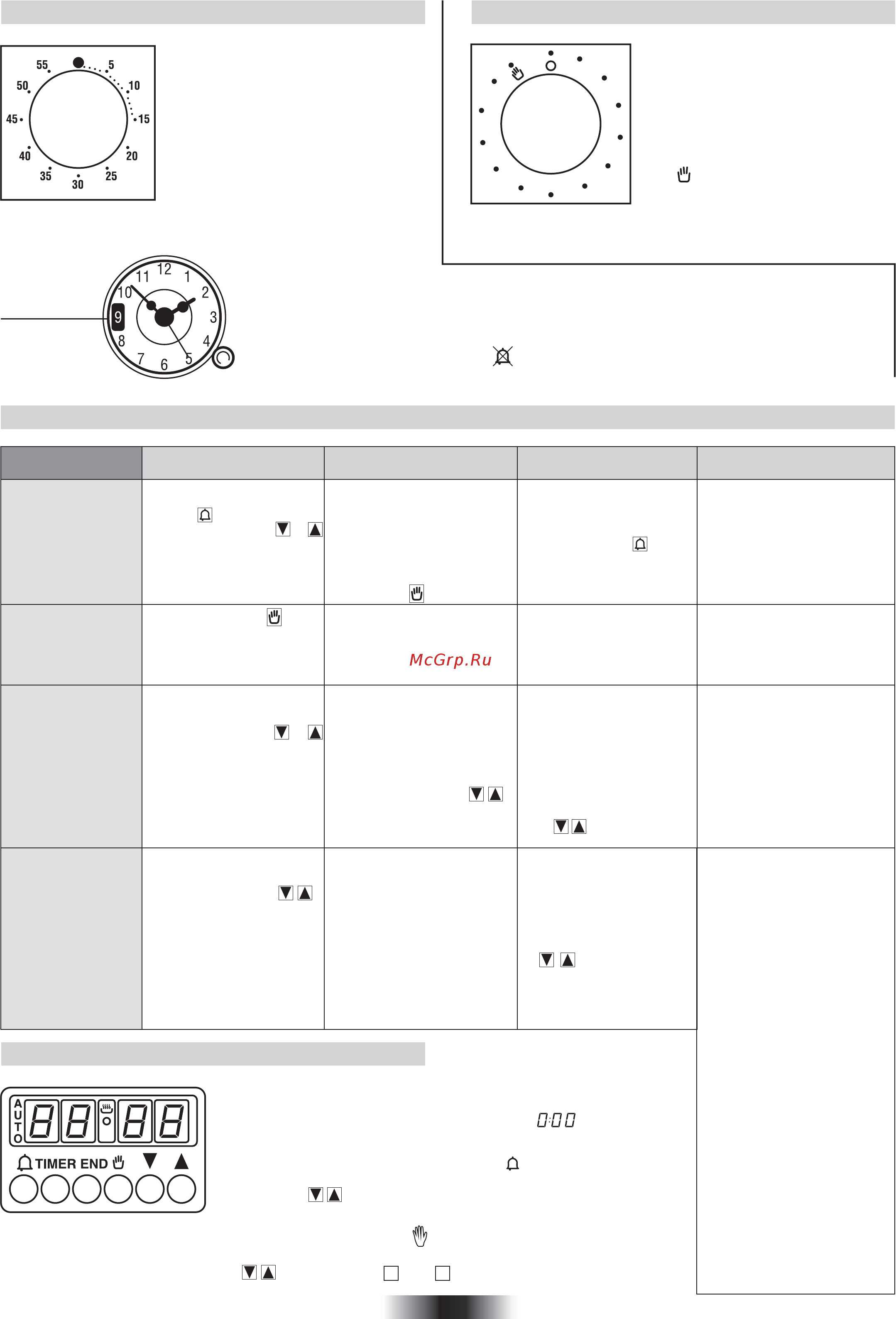 Candy FLE 0502/6 X [15/96] Setting the correct time