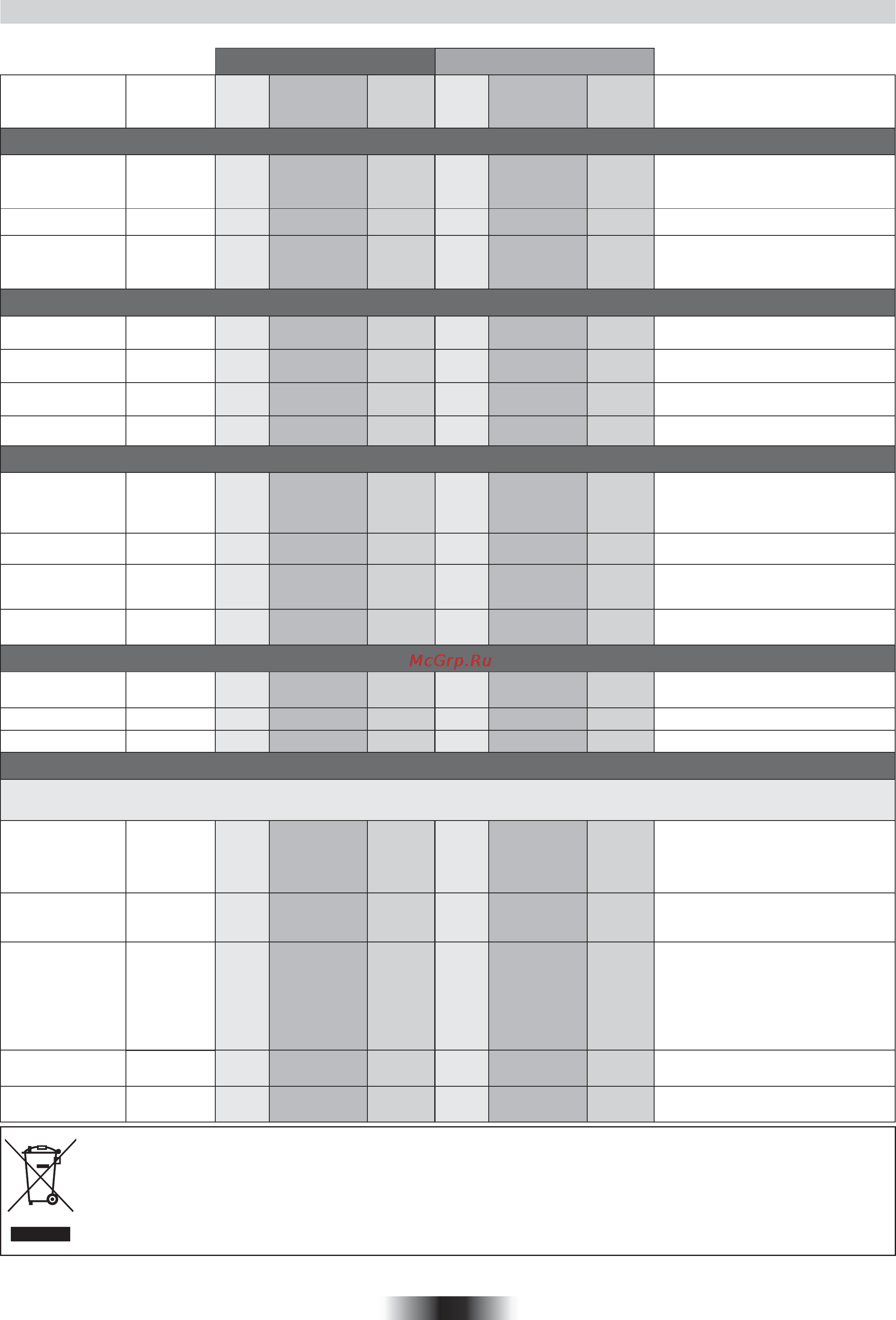 Candy FLE 0502/6 X [29/96] Tablas de tiempos de cocción