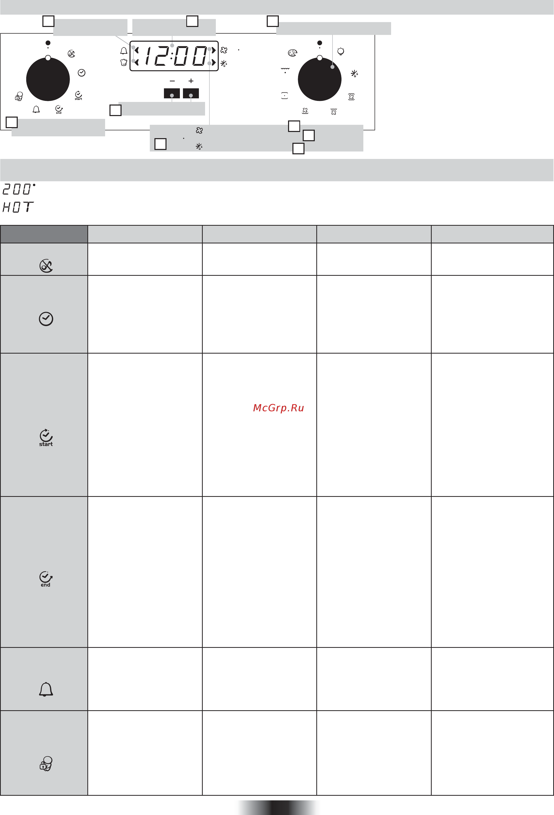 Candy FLE 0502/6 X [44/96] Bedienung der elektronischen programmiereinheit type a