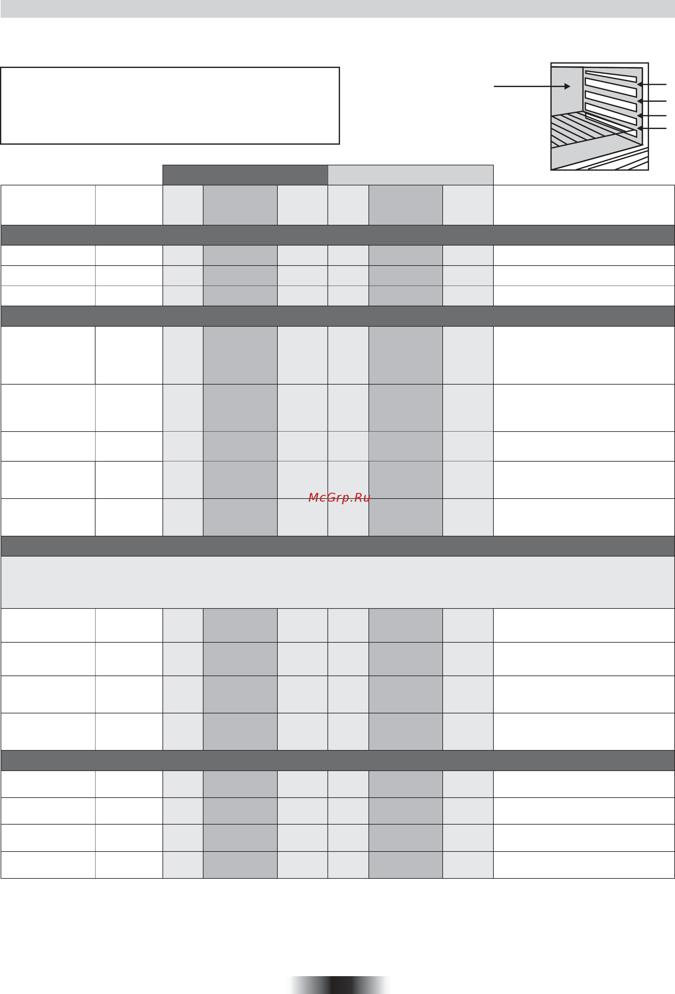 Candy FLE 0502/6 X [46/96] Garzeiten