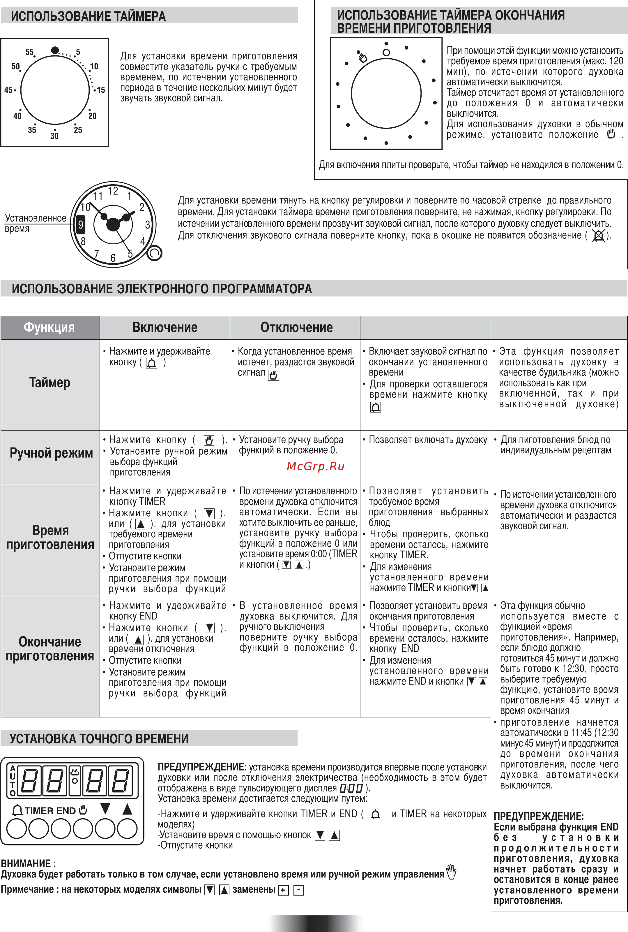 Candy FLE 0502/6 X Инструкция по эксплуатации онлайн [70/96] 170441