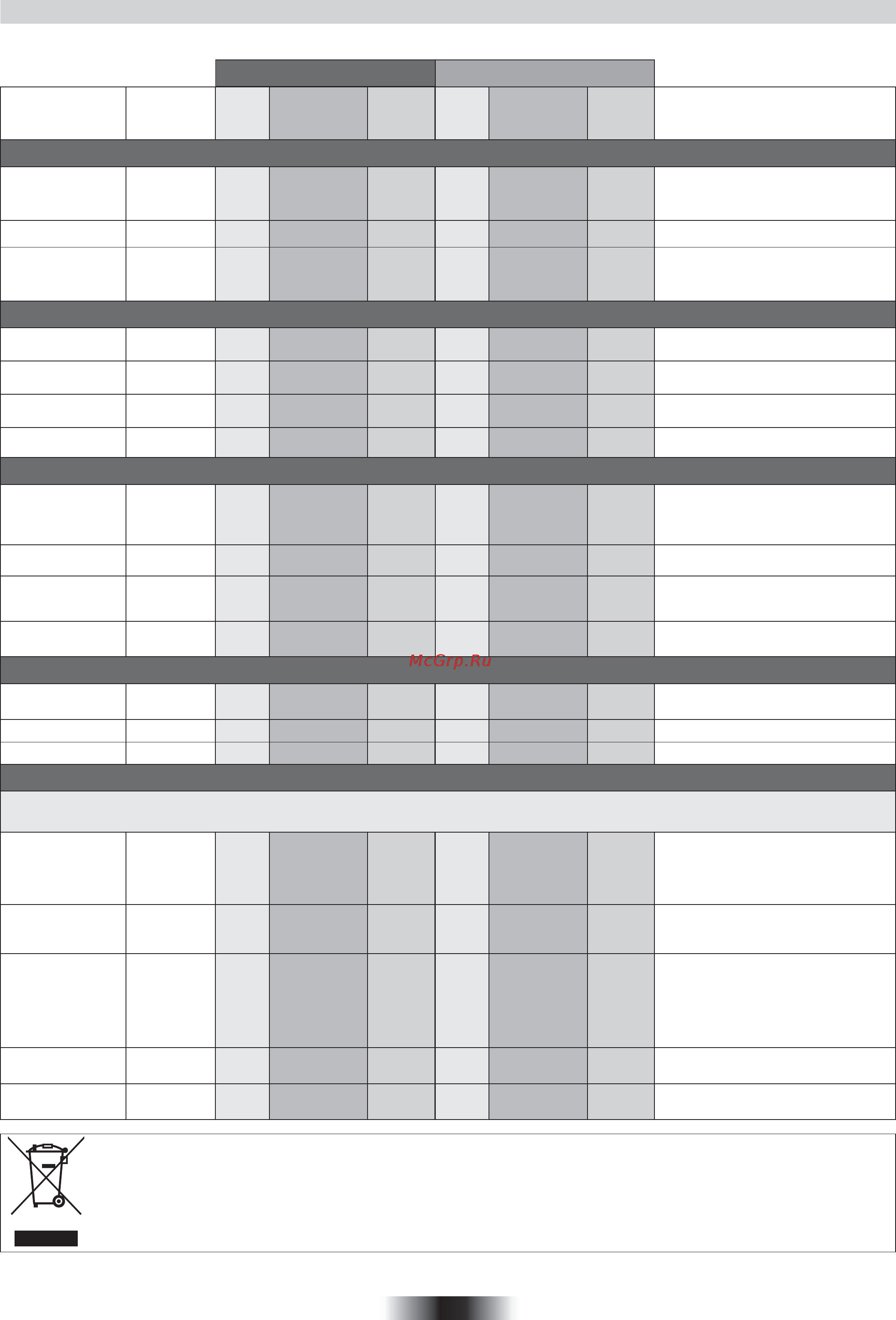 Candy fpe209/6x [22/97] Tables of cooking times
