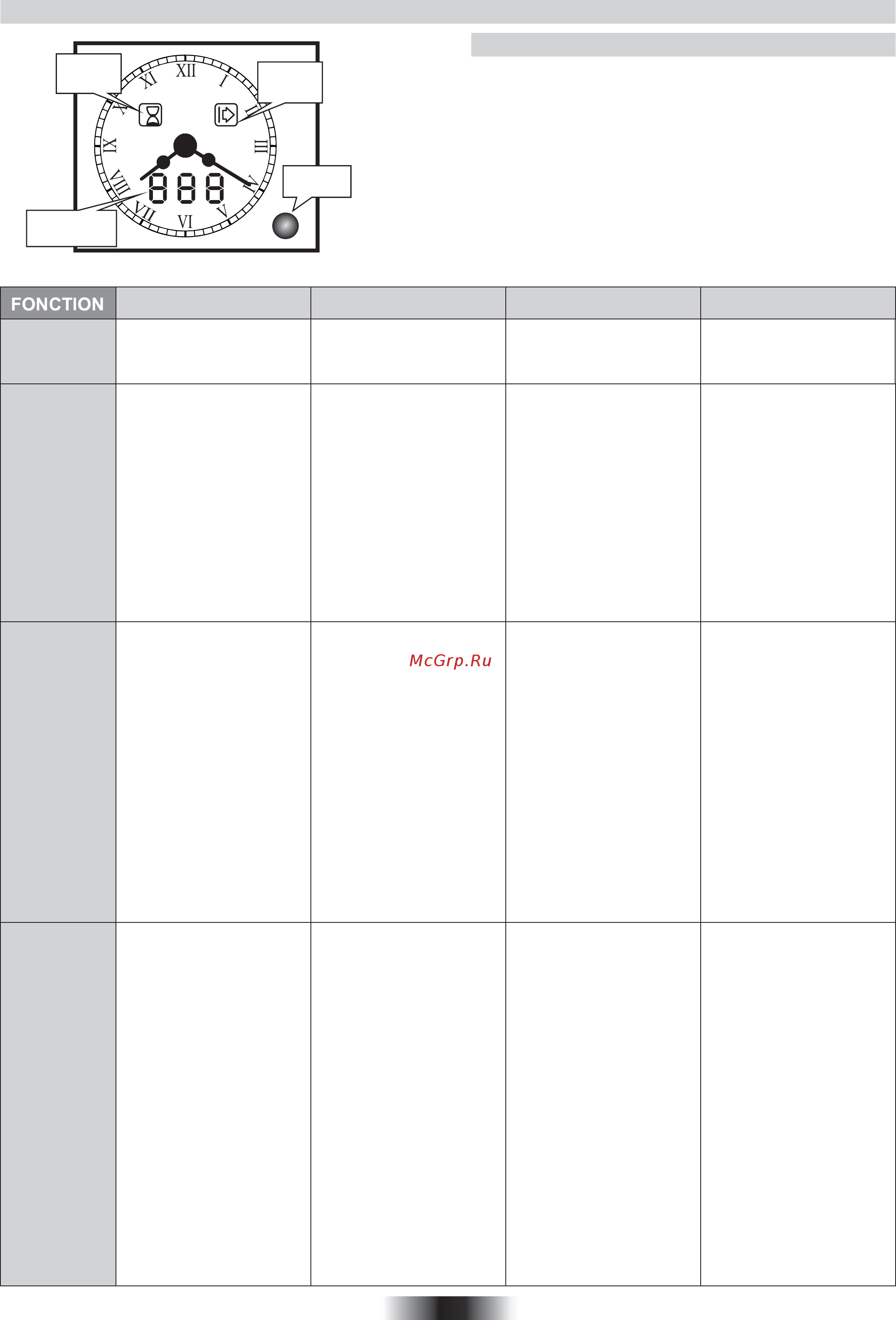 Candy FPE 609/6 XL [53/97] Utilisation du programmateur a aiguille