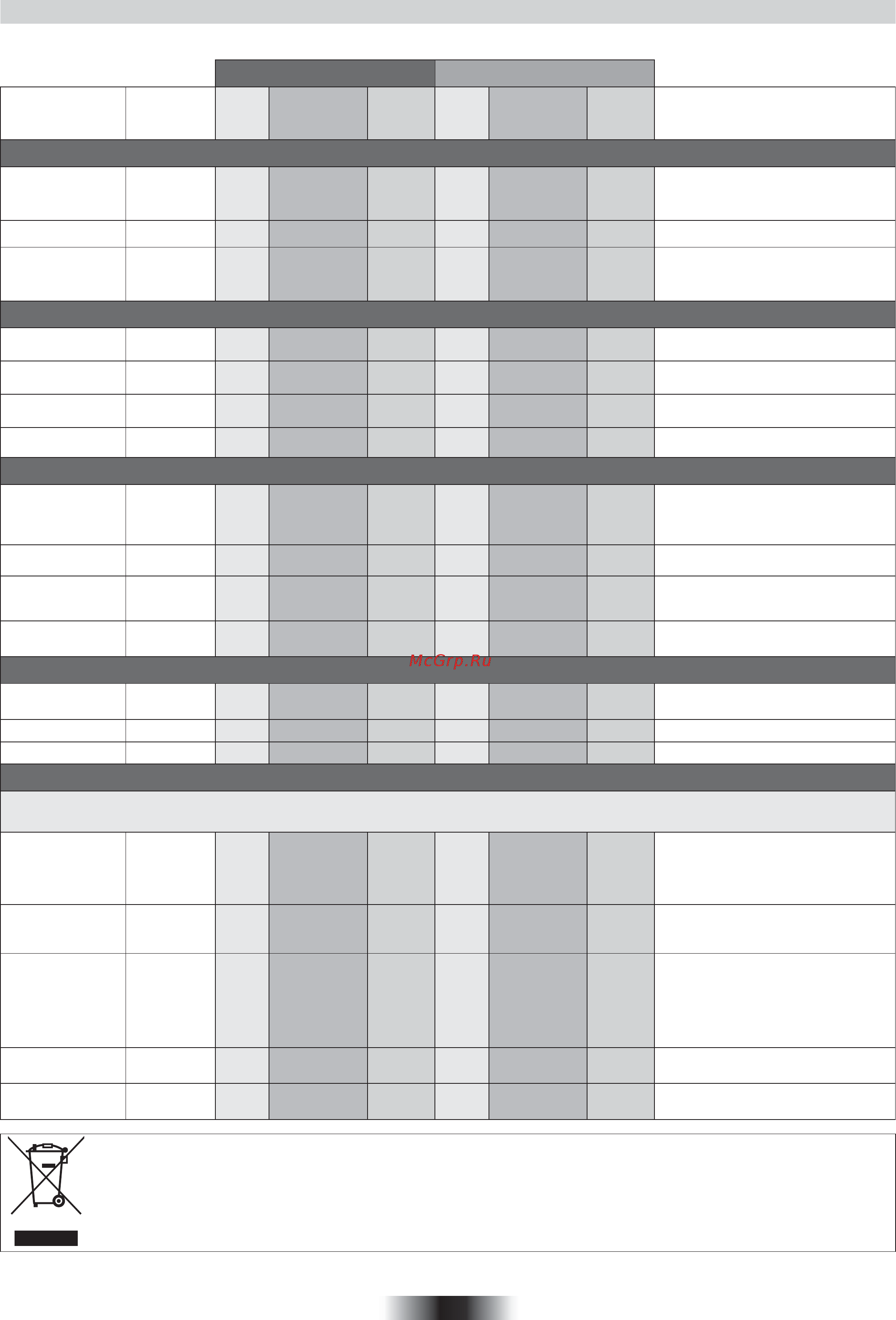 Candy FCL 614/6 GH [16/60] Tables of cooking times