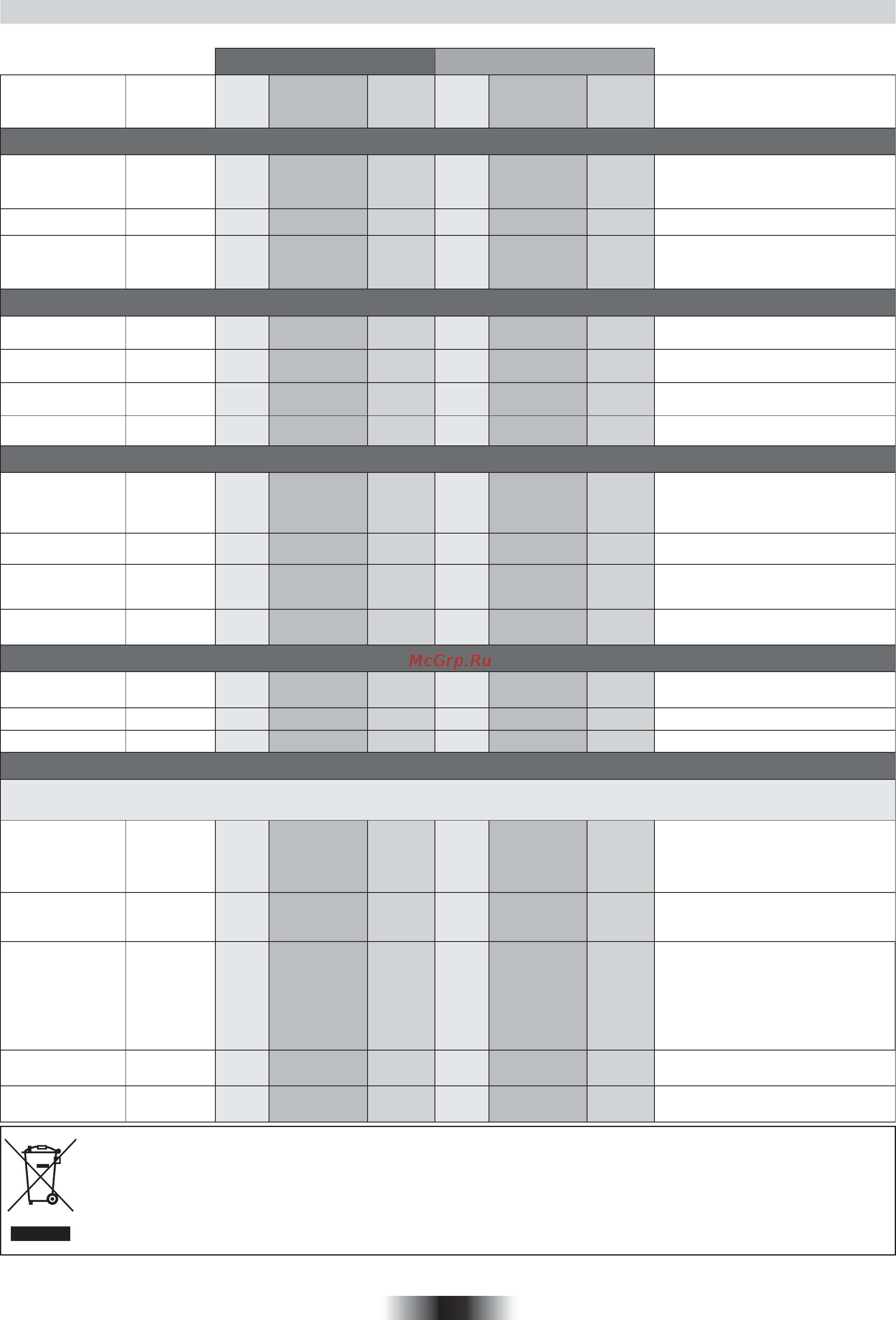 Candy FCL 614/6 GH [23/60] Tablas de tiempos de cocción
